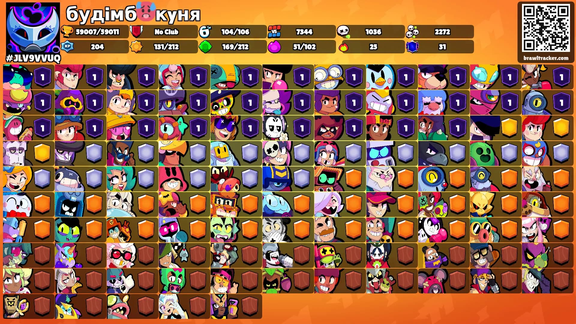 будiмб🥵кyня's Ranks