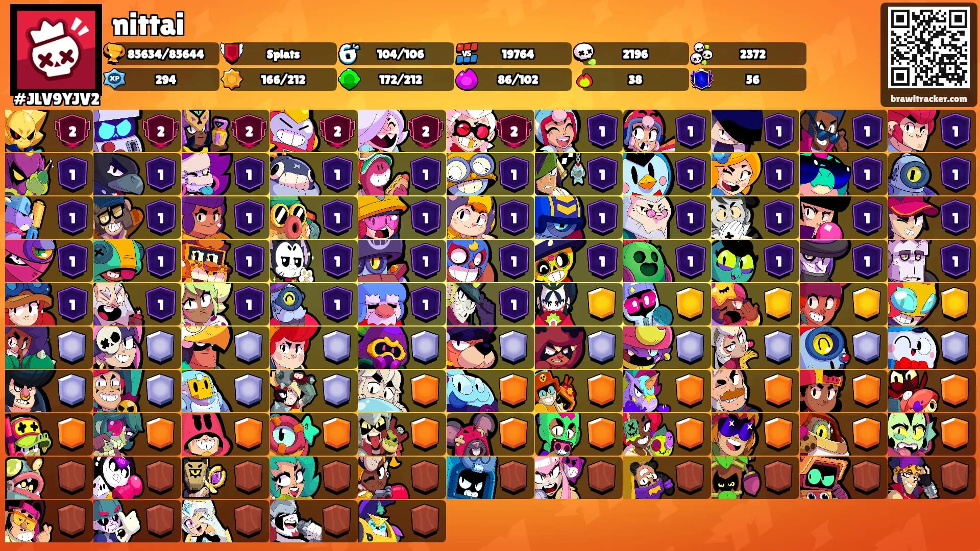 nittai's Ranks