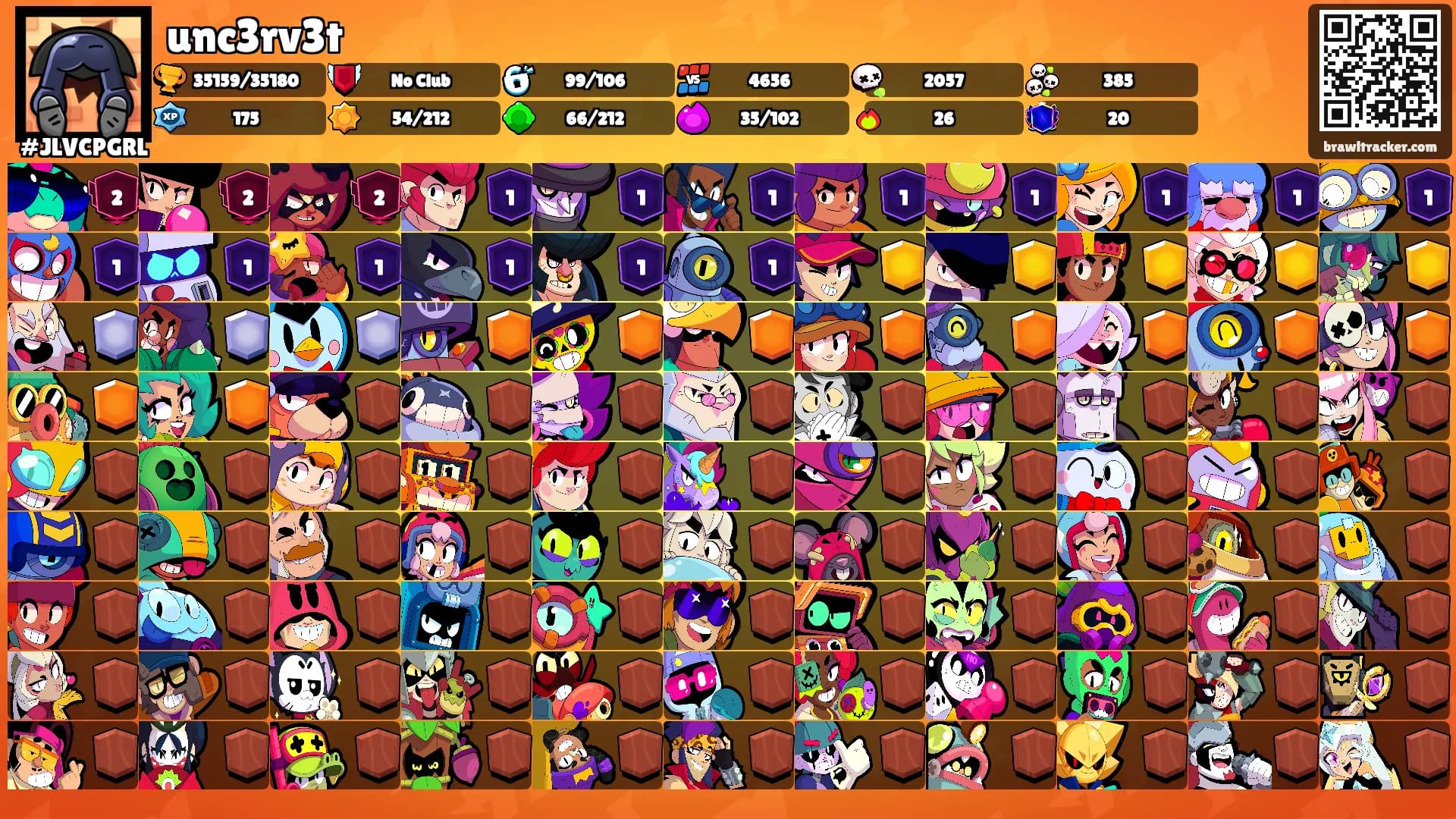 unc3rv3t⺮'s Ranks