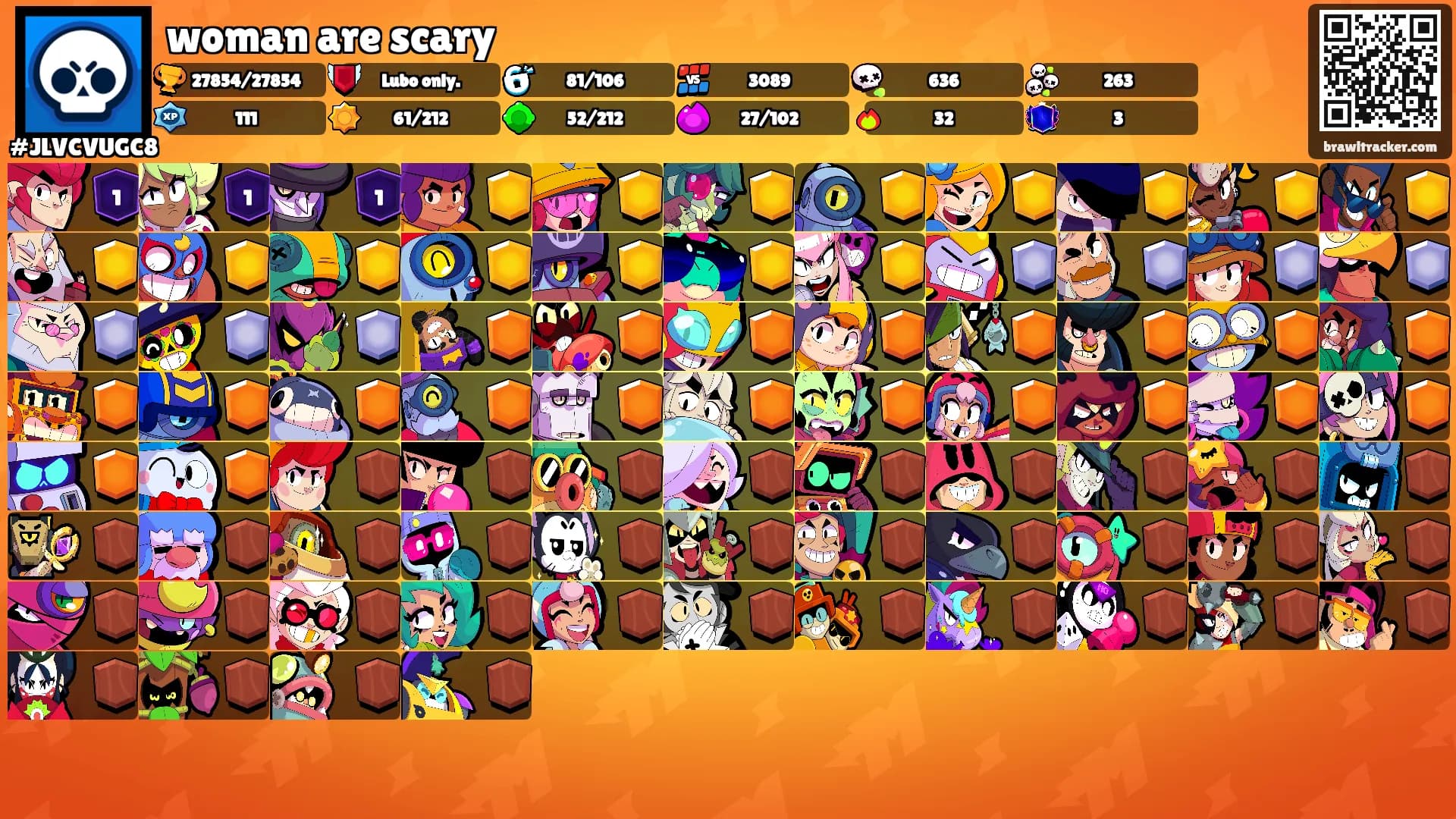 woman are scary's Ranks