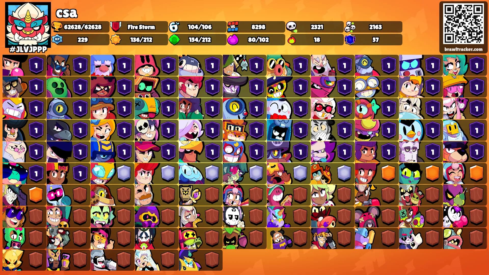 csa's Ranks