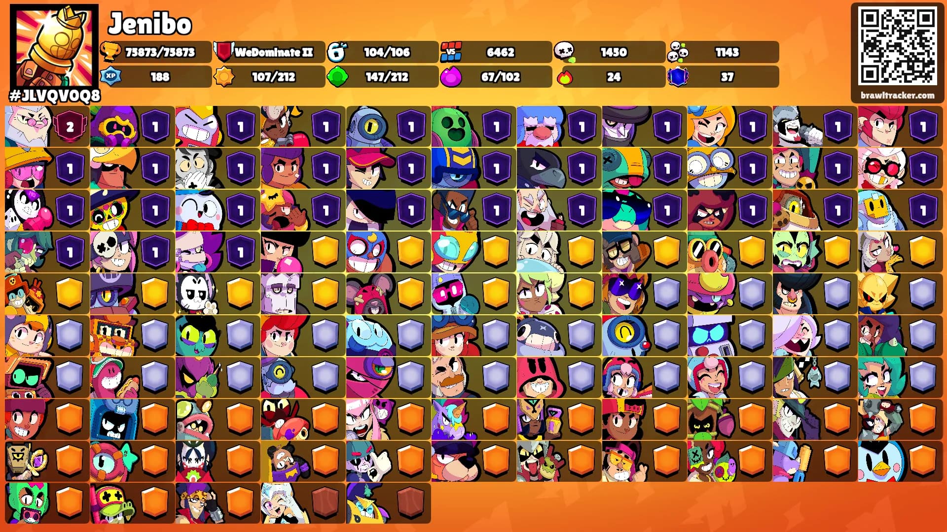 Jenibo's Ranks