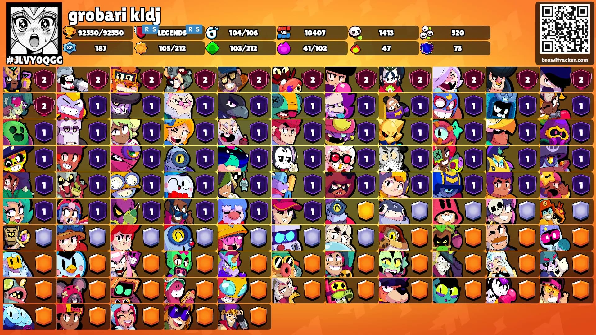 grobari kldj's Ranks