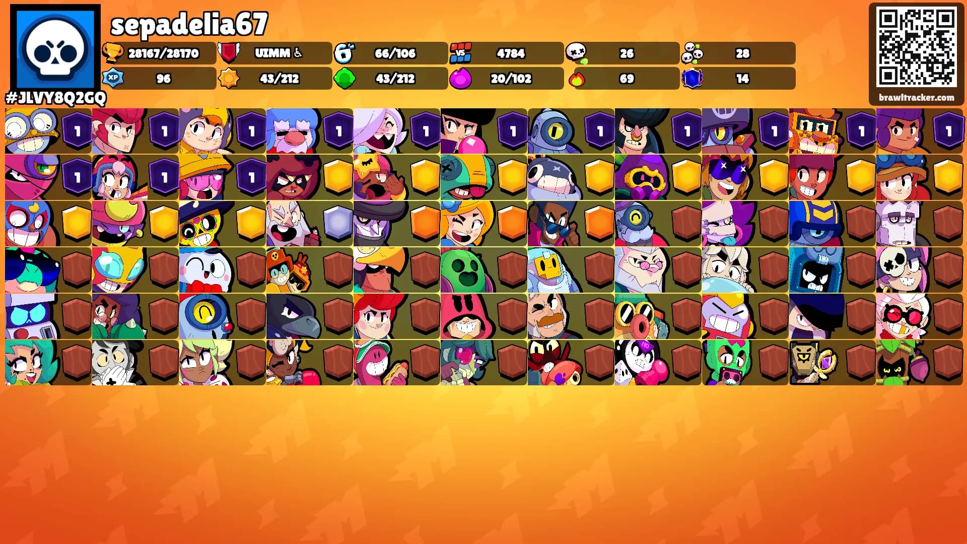 sepadelia67's Ranks