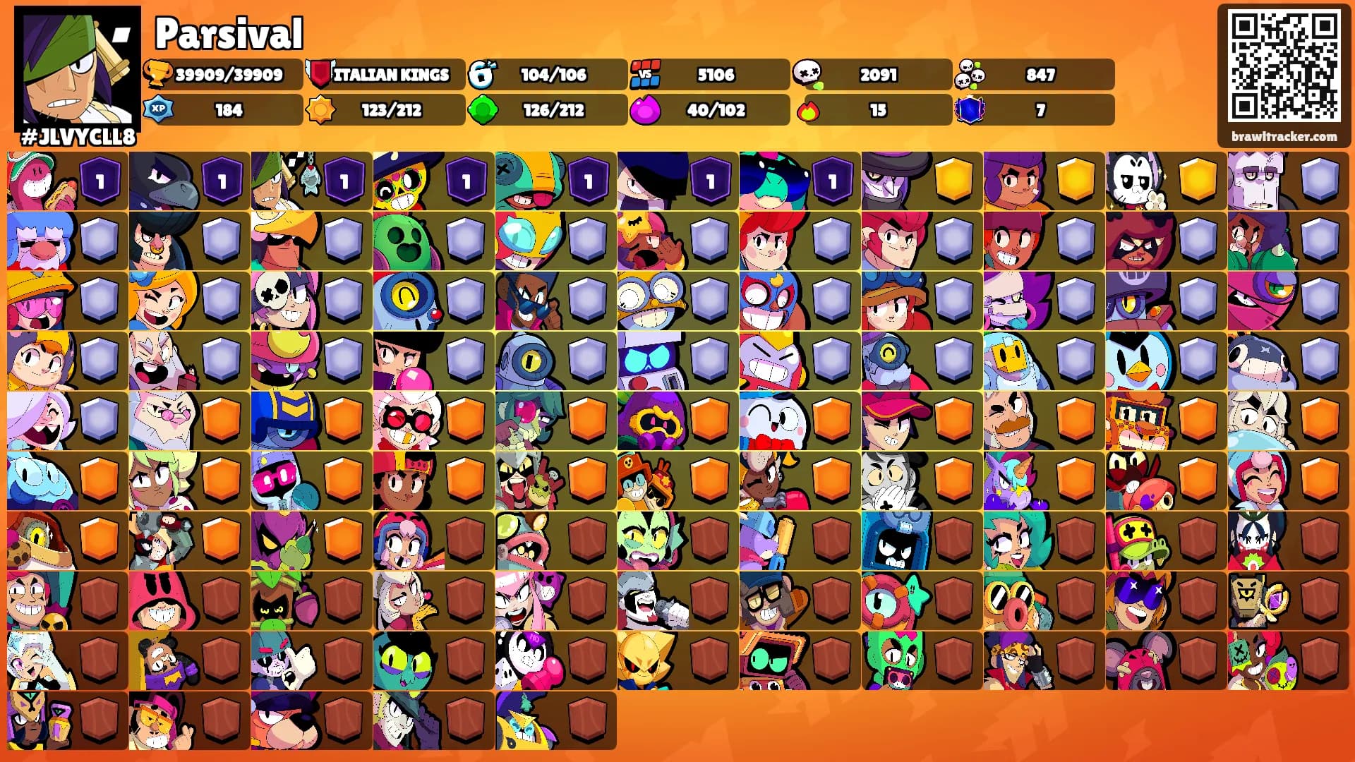 Parsival's Ranks