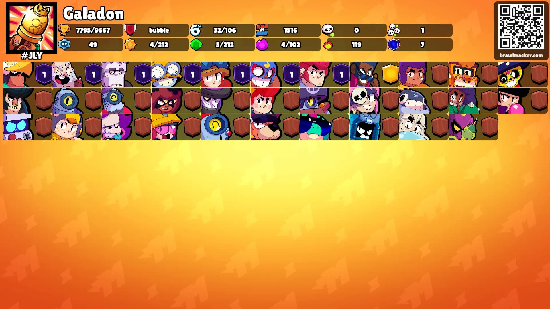 Galadon's Ranks
