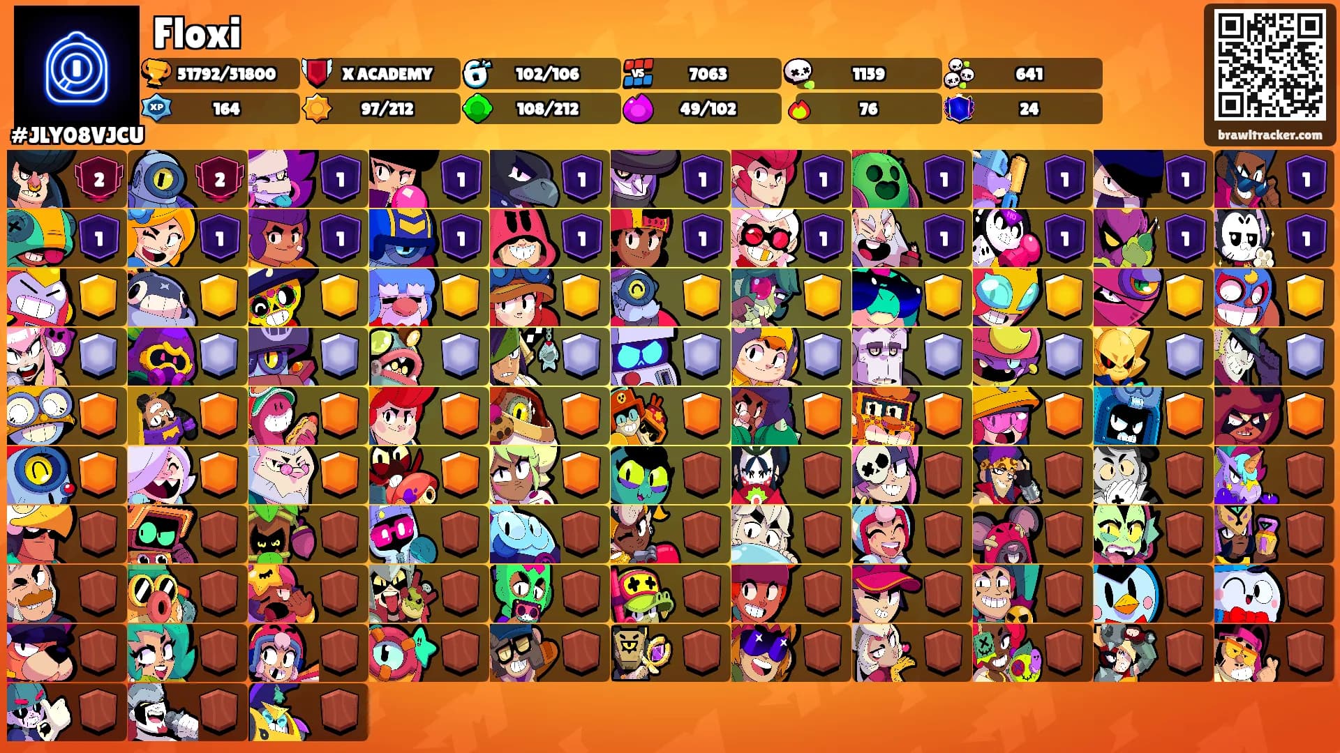 Floxi's Ranks