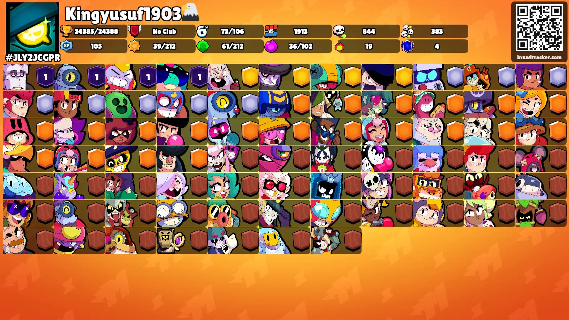 Kingyusuf1903🦅's Ranks