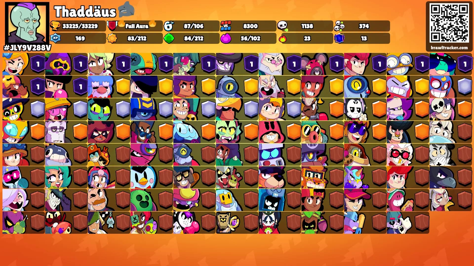 Thaddäus 🦈's Ranks