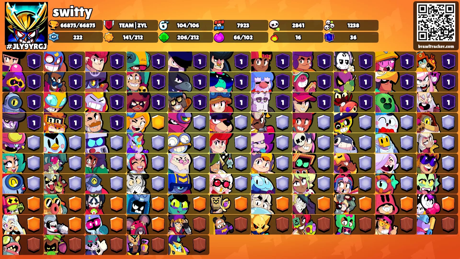 switty's Ranks
