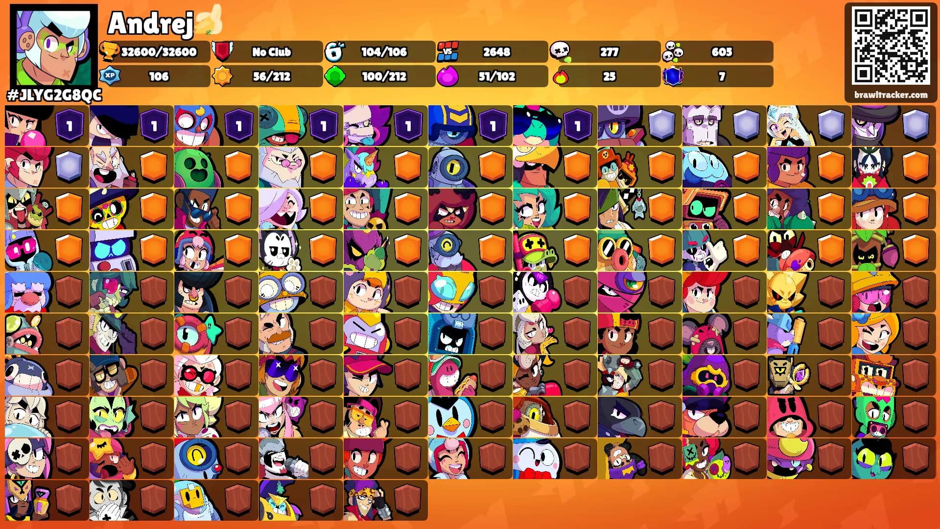 Andrej🍌's Ranks