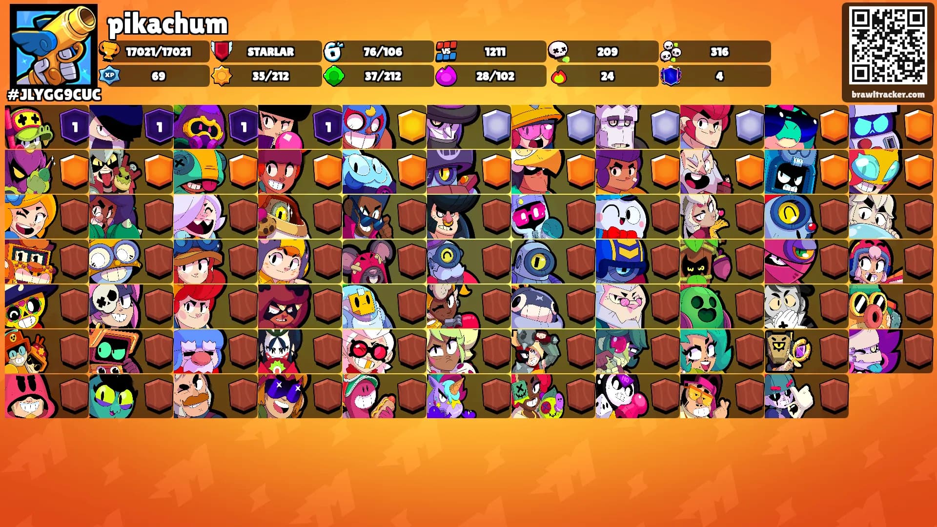 pikachum's Ranks