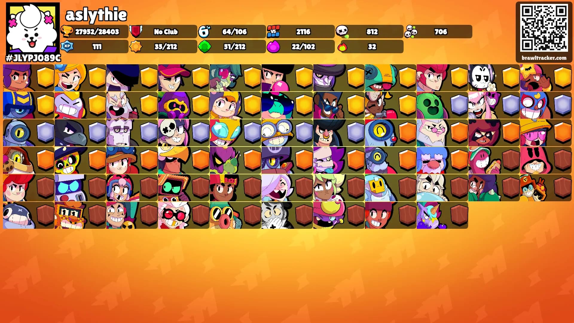 aslythie's Ranks