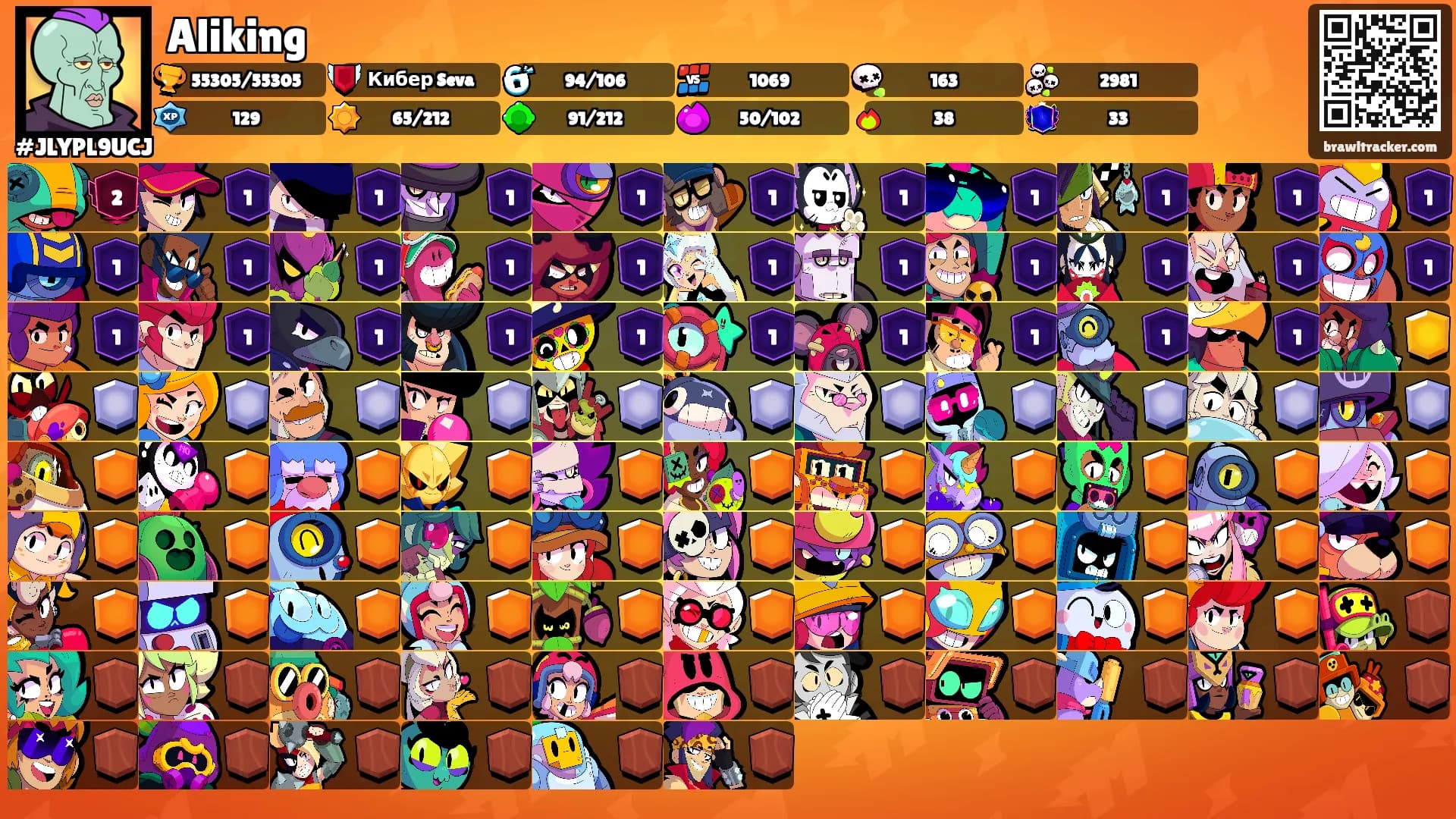 Aliking's Ranks