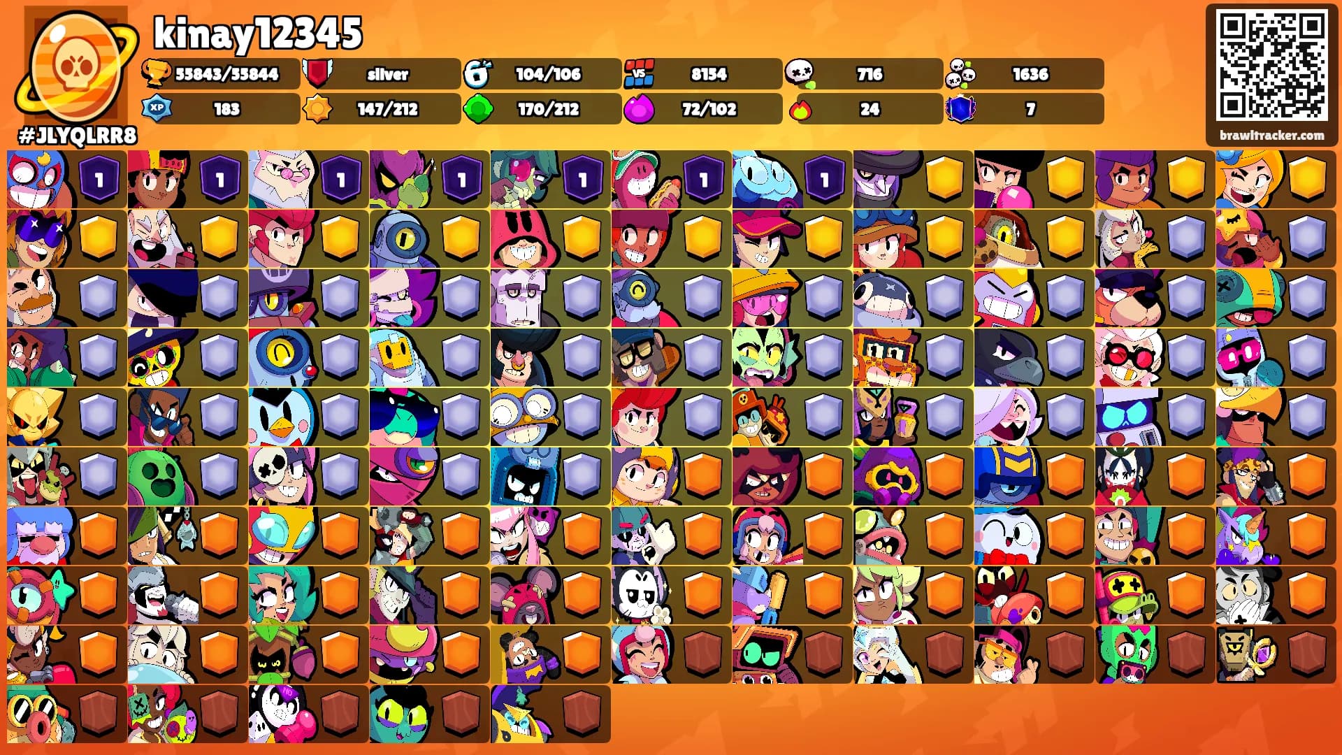 kinay12345's Ranks