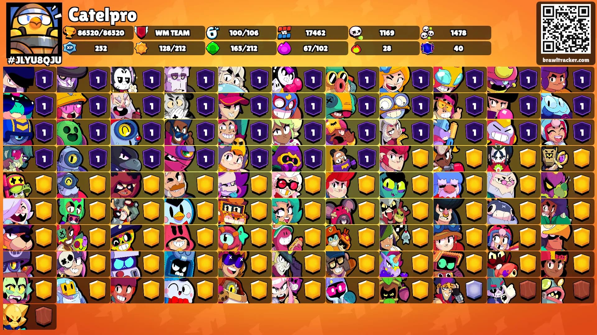 Catelpro's Ranks