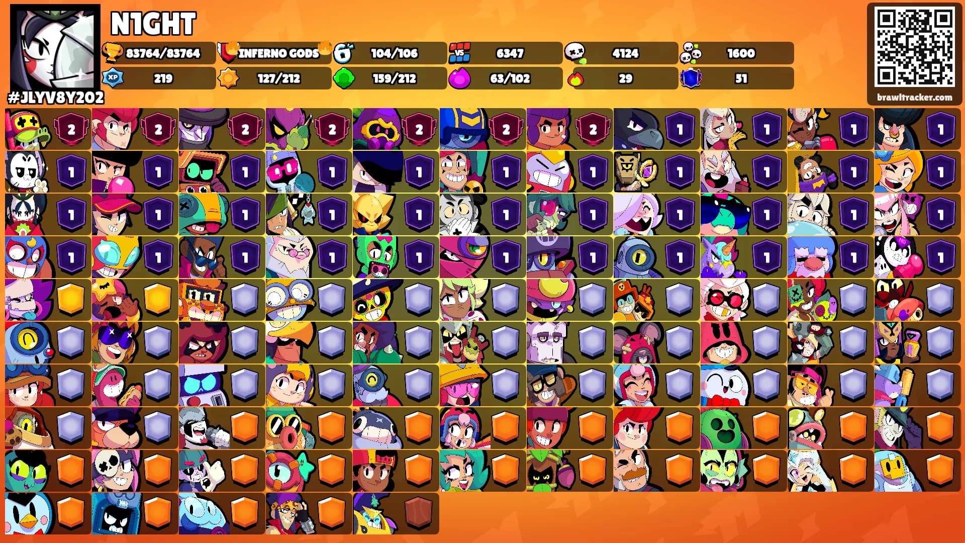N1GHT's Ranks