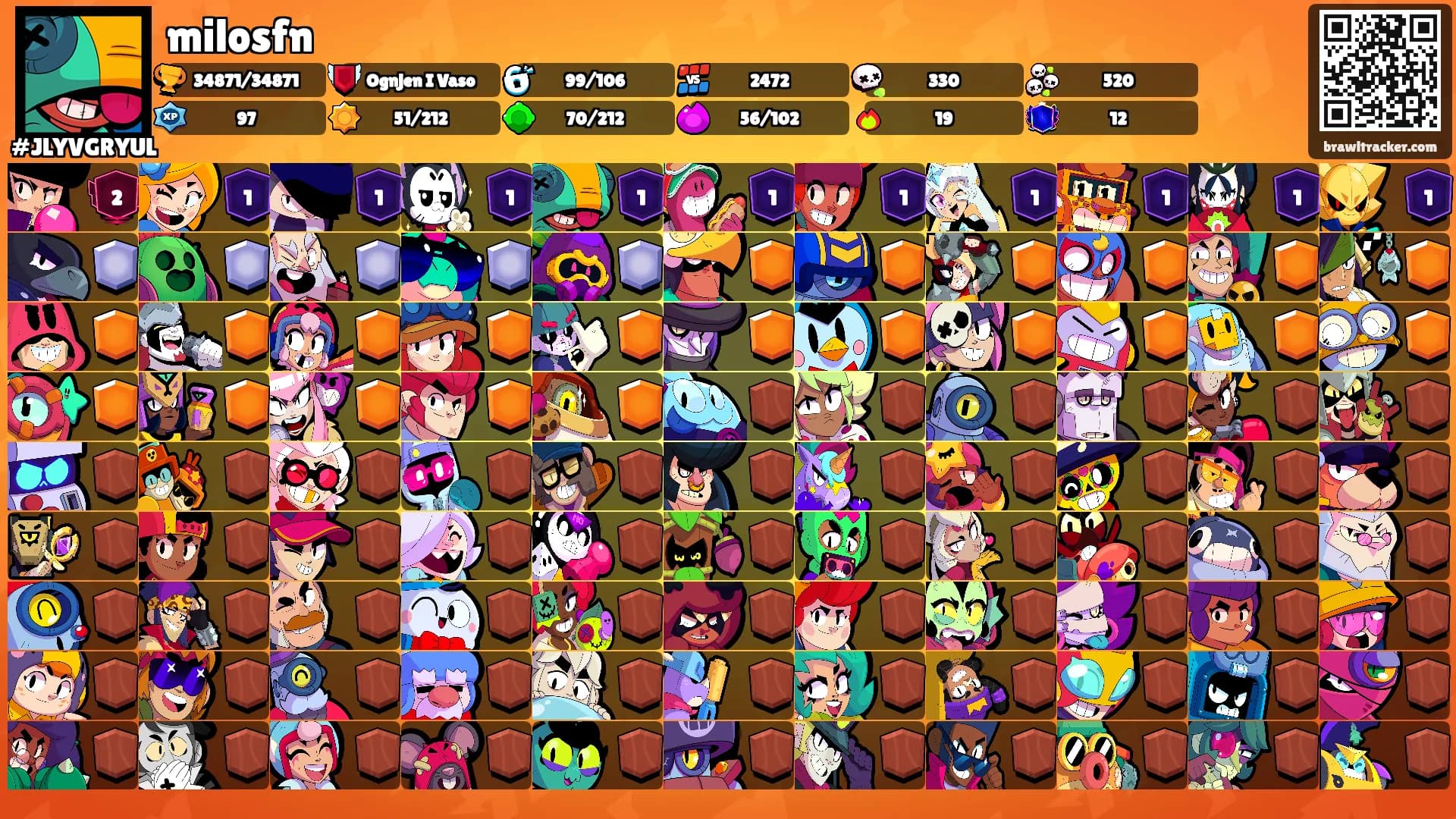 milosfn's Ranks