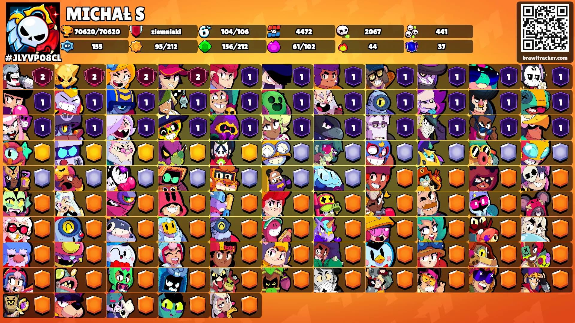 MICHAŁ S's Ranks