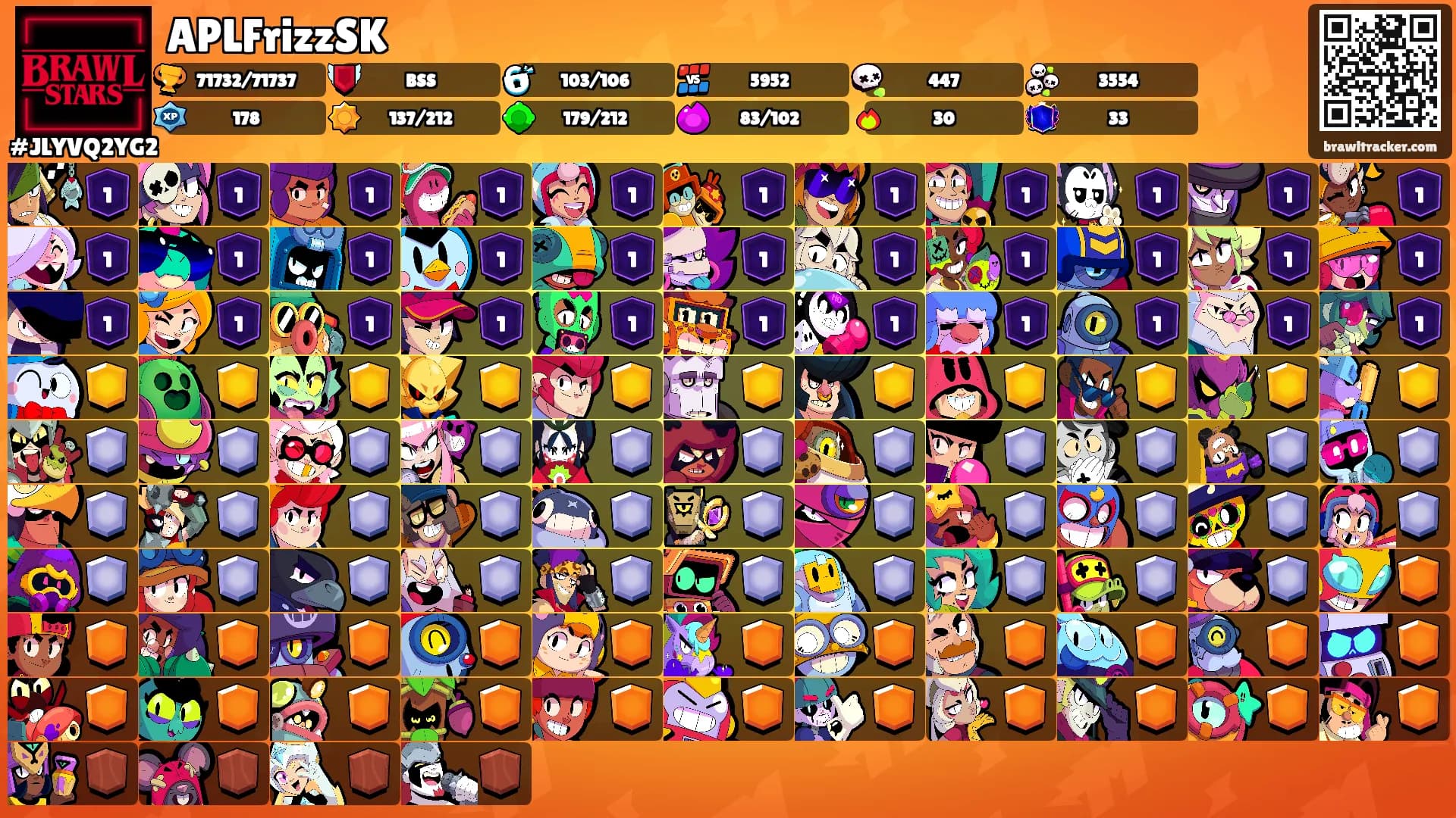 APLFrizzSK's Ranks