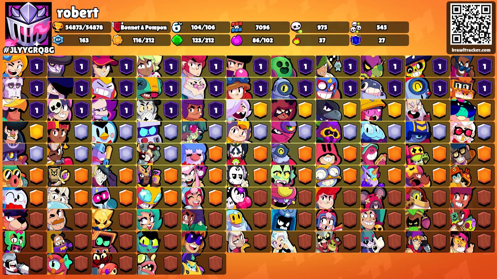 robert's Ranks