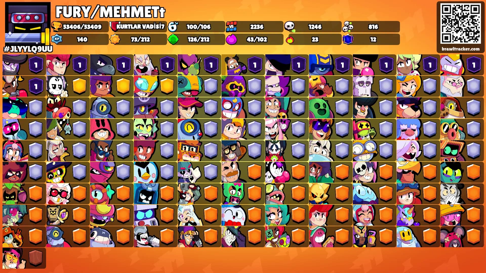 FURY/MEHMETt's Ranks