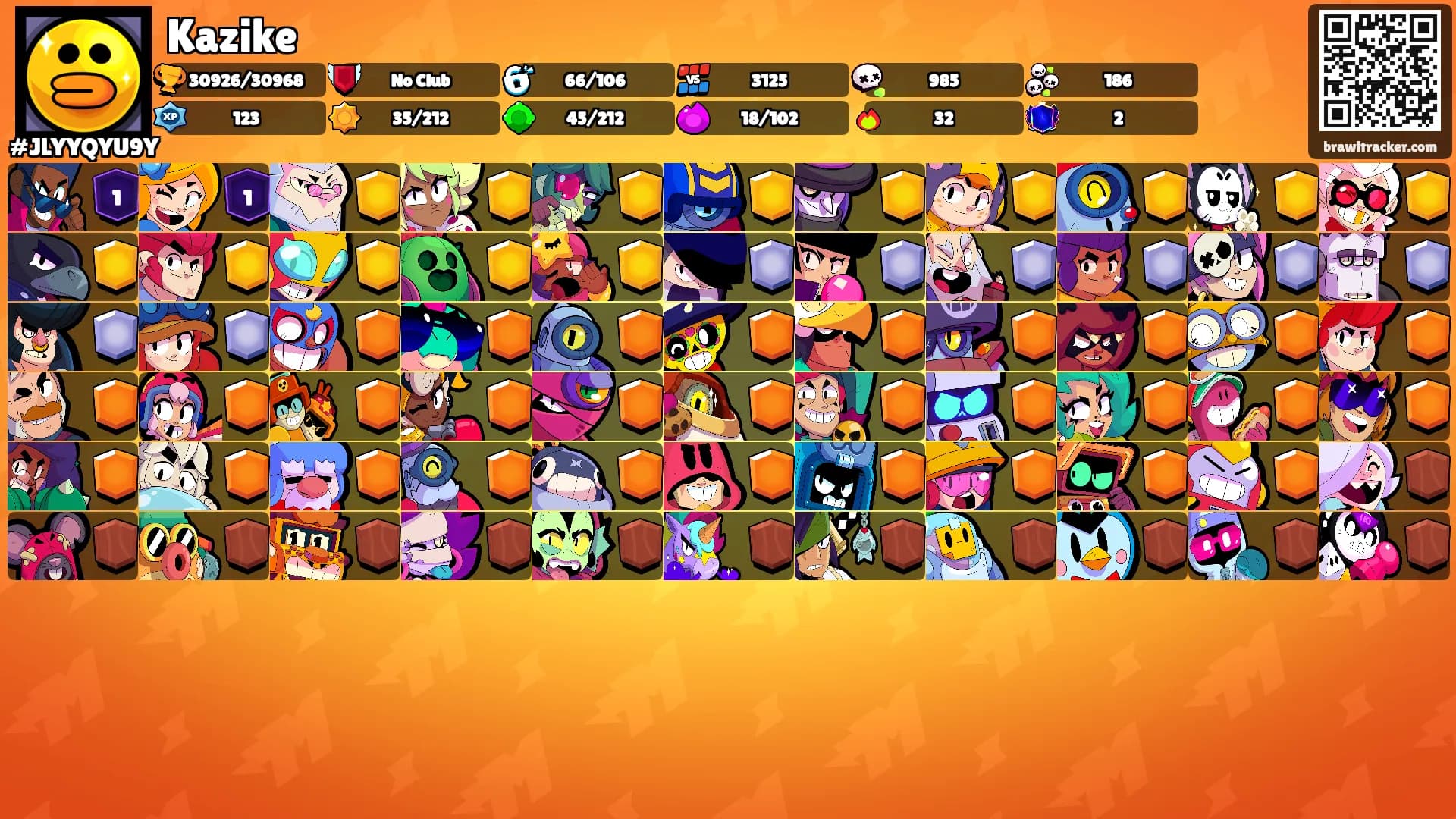 Kazike's Ranks