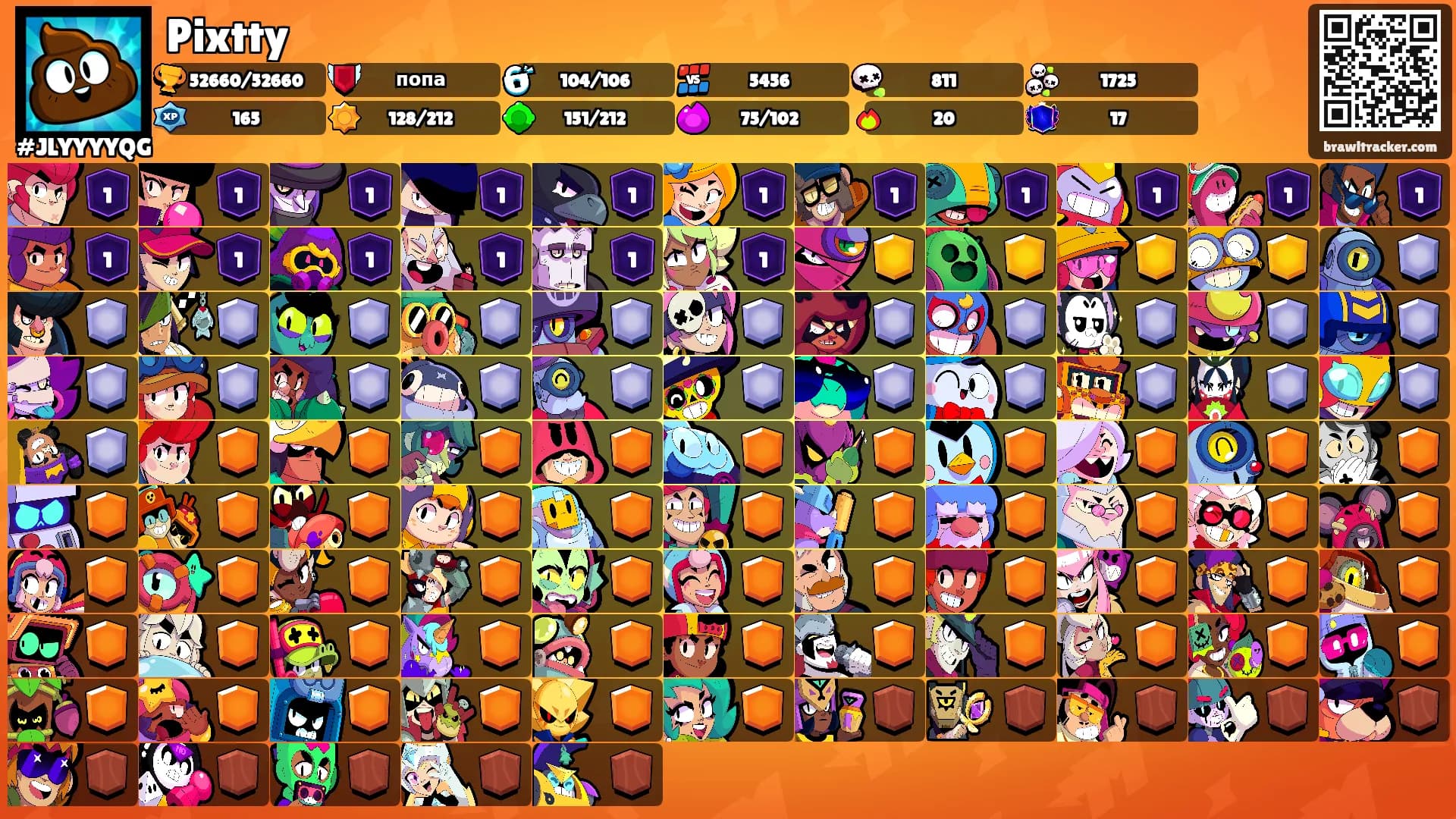 Pixtty's Ranks
