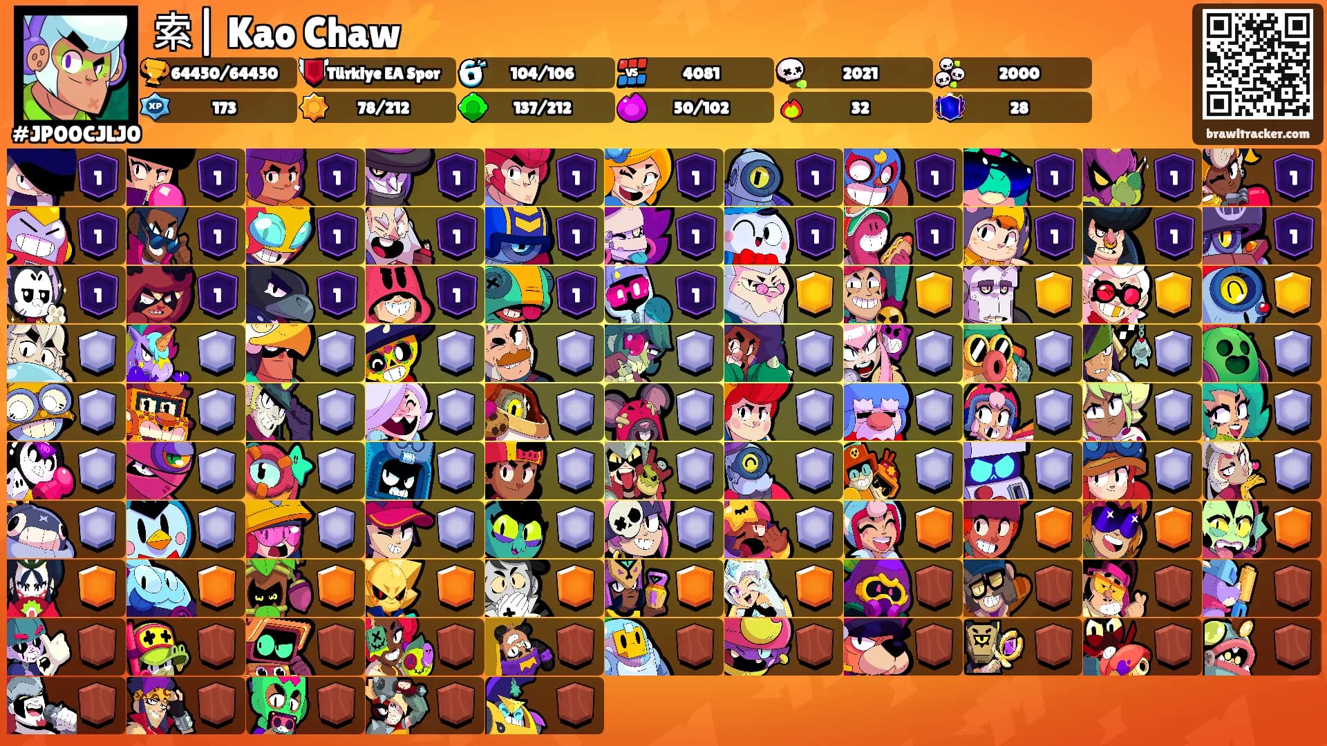索| Kao Chaw⚡'s Ranks