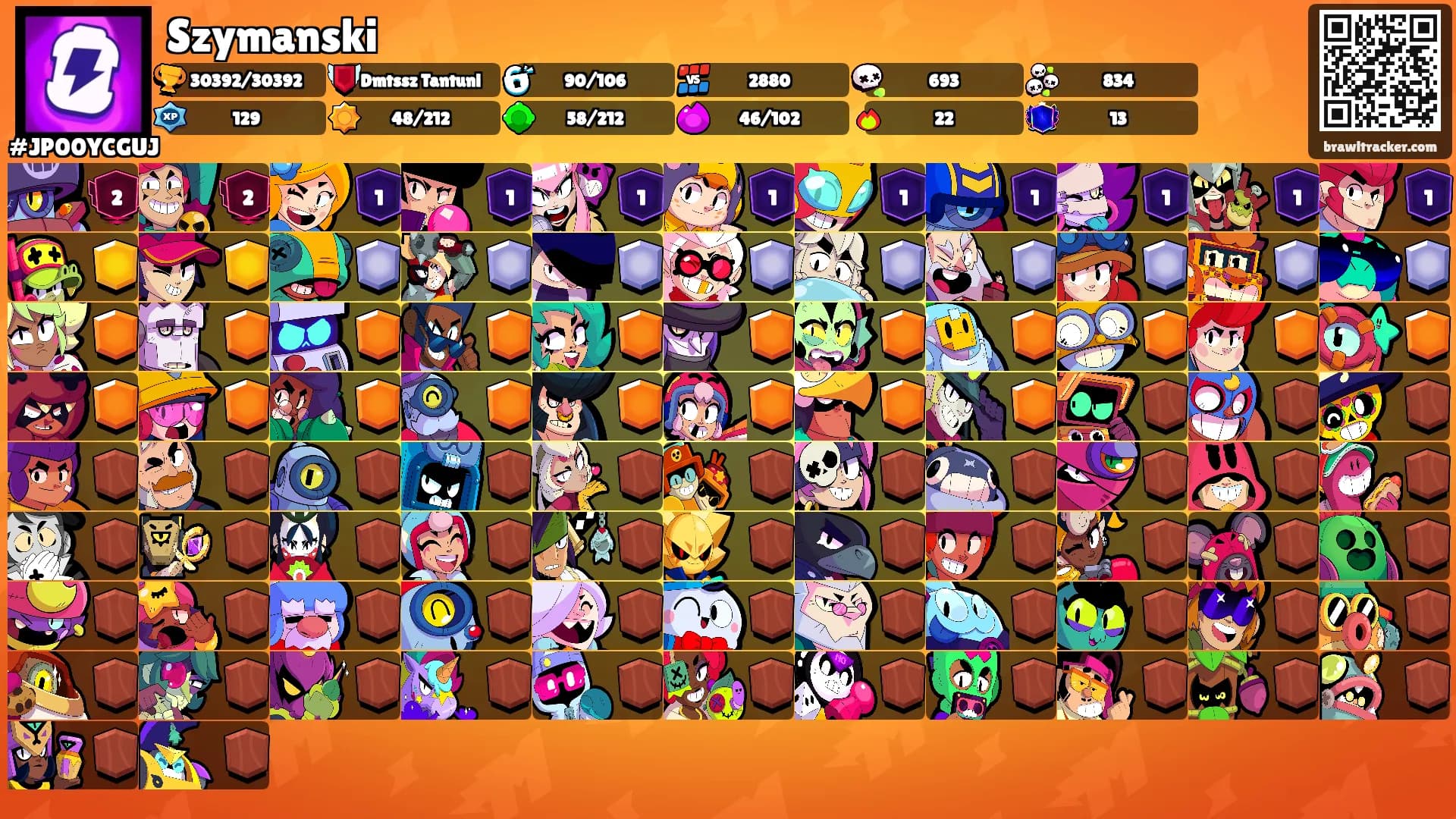 Szymanski's Ranks