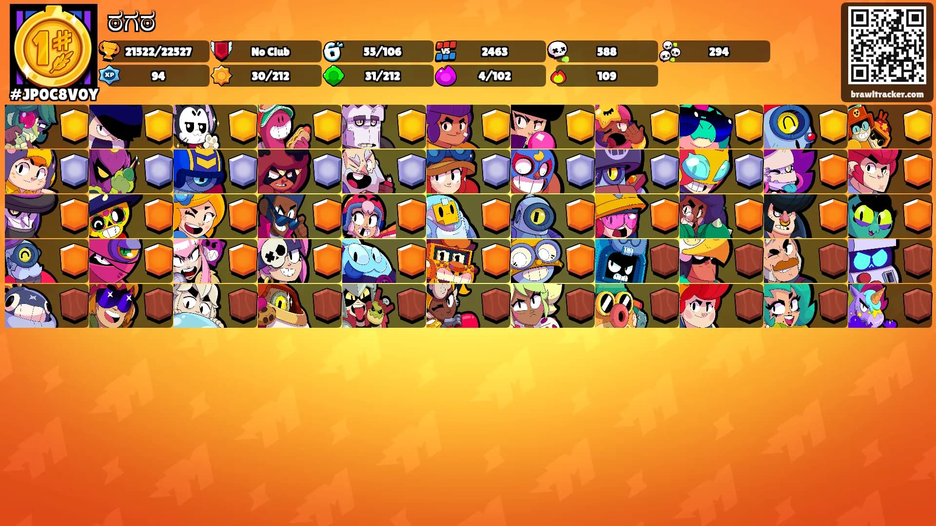 ಠಗಠ's Ranks