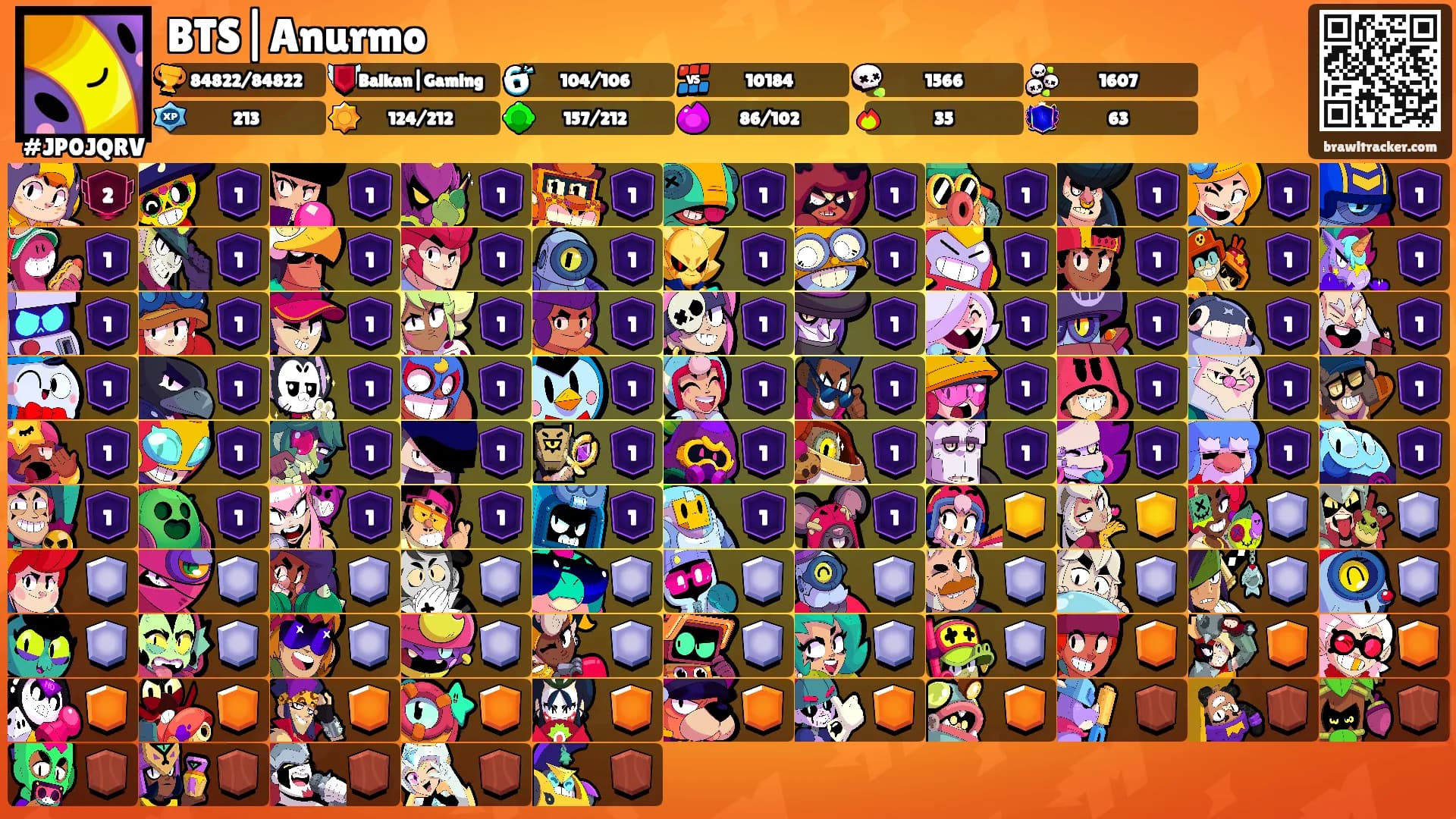 BTS|Anurmo's Ranks