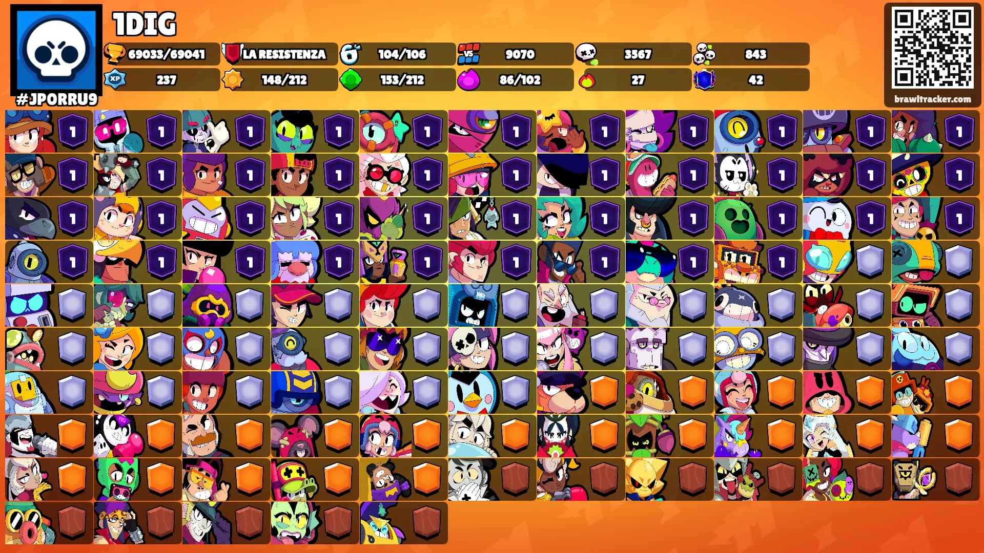 1DIG's Ranks