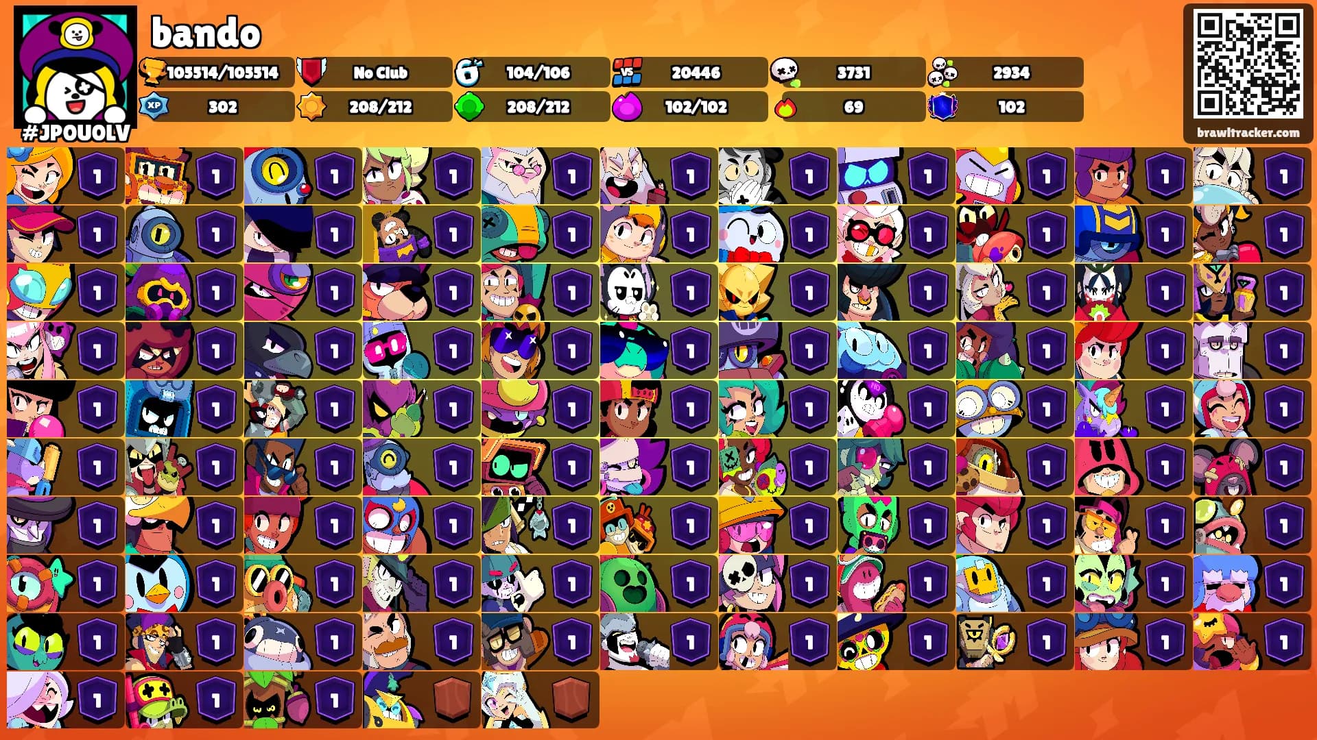 bando's Ranks