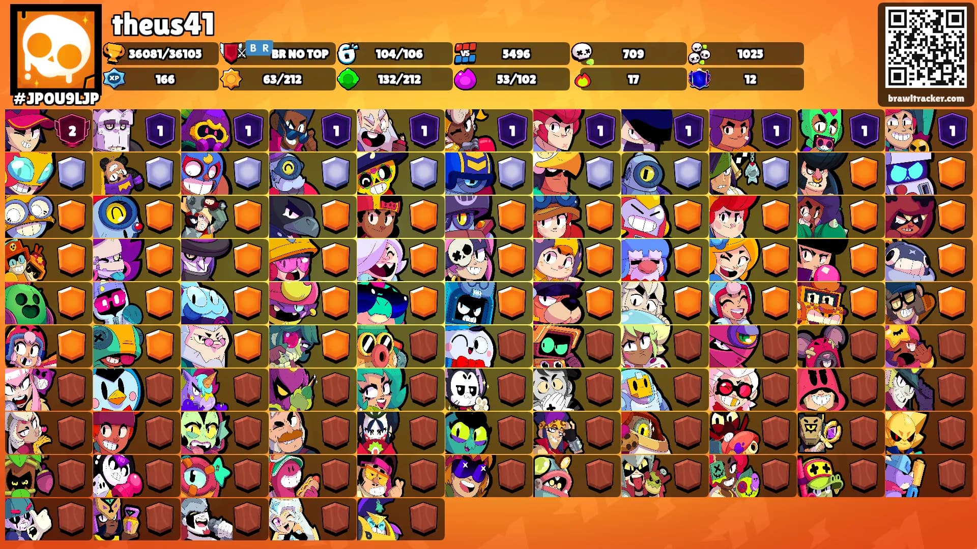 theus41's Ranks