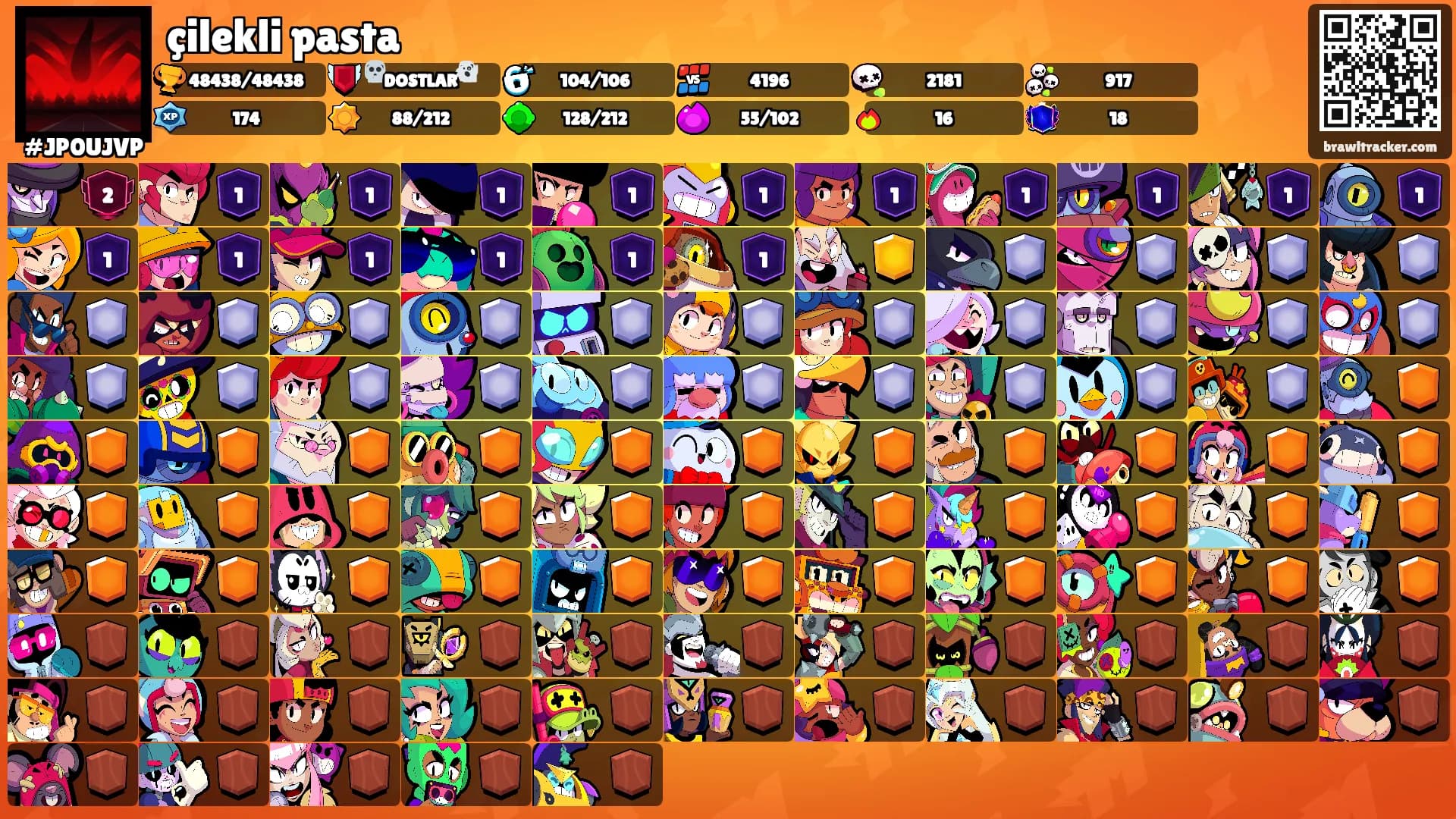çilekli pasta's Ranks