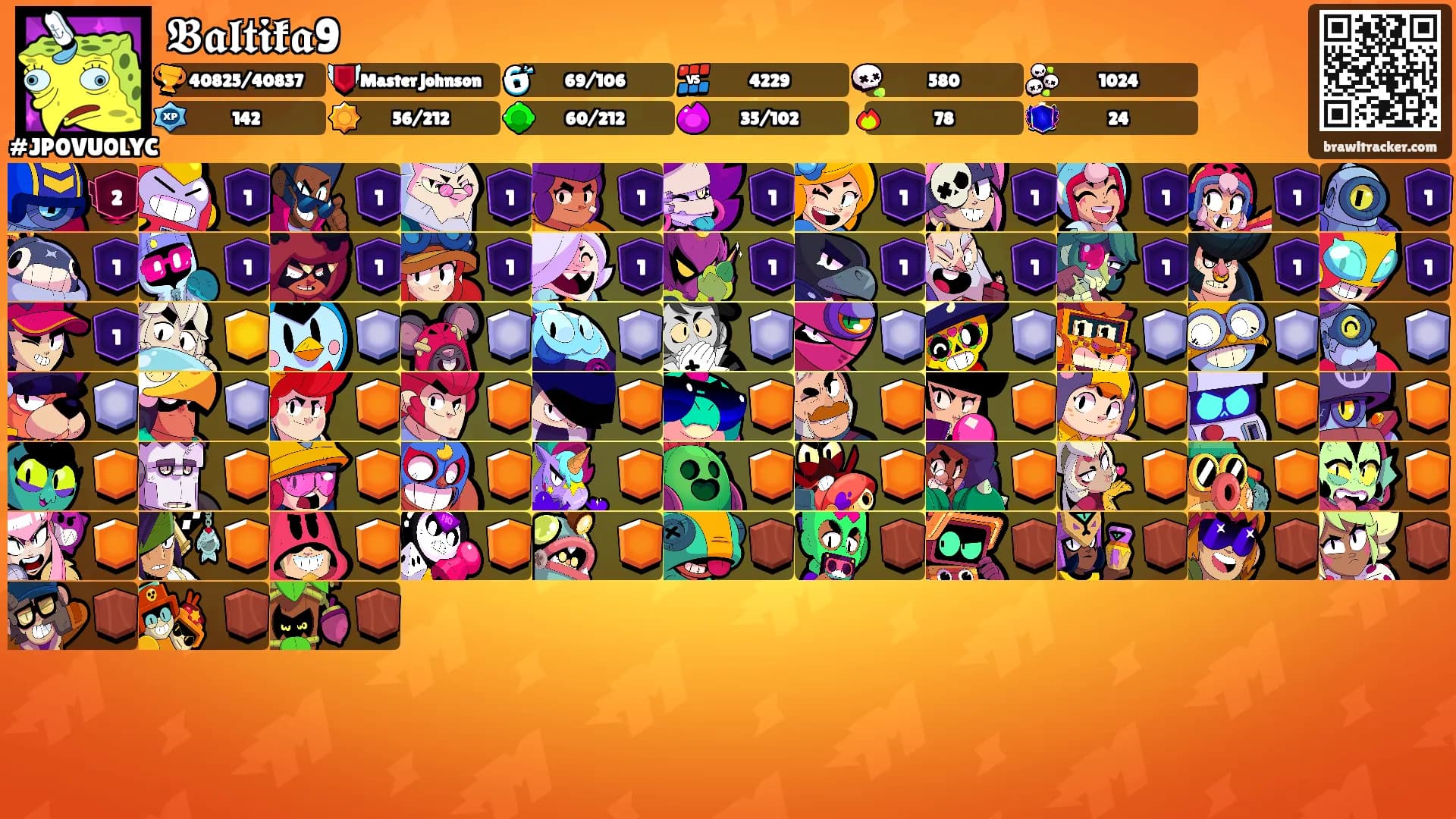 𝕭𝖆𝖑𝖙𝖎𝖐𝖆9's Ranks