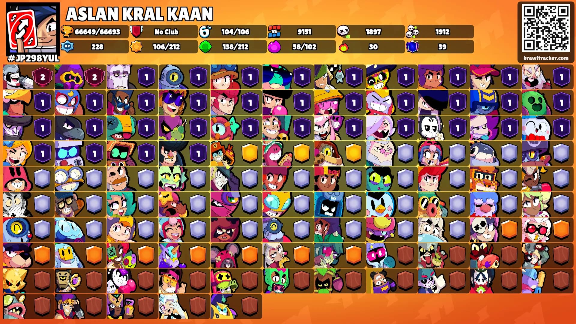 ASLAN KRAL KAAN's Ranks