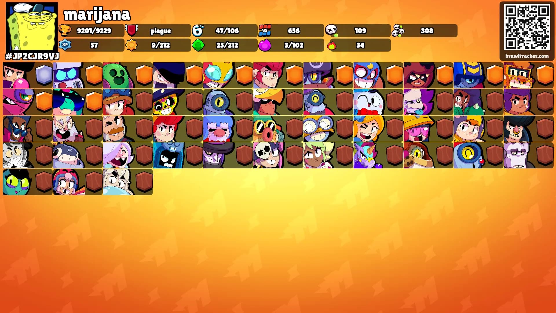 marijana's Ranks