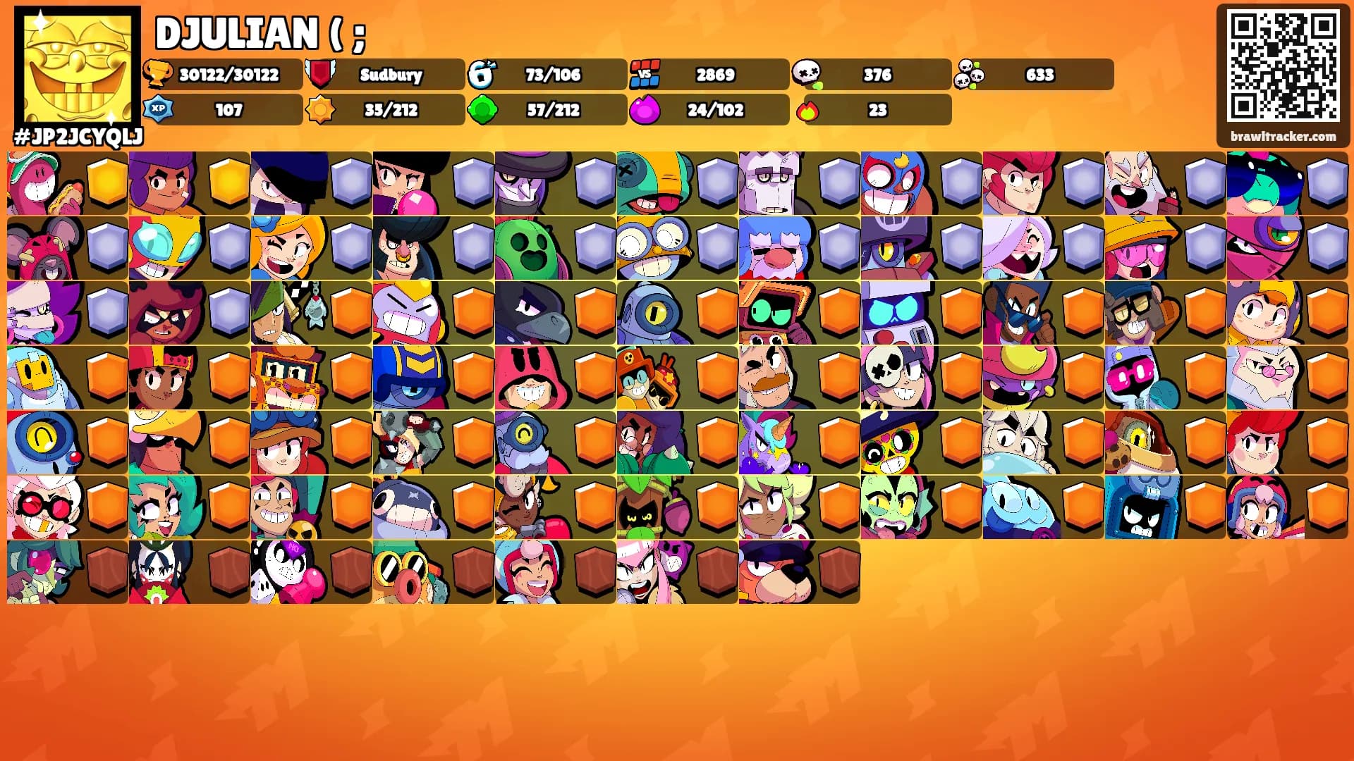 DJULIAN ( ;'s Ranks
