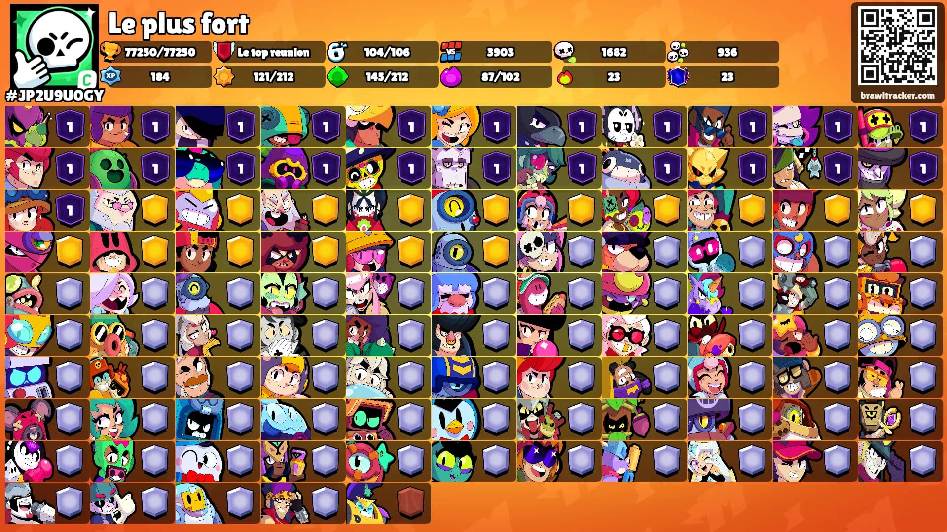 Le plus fort's Ranks