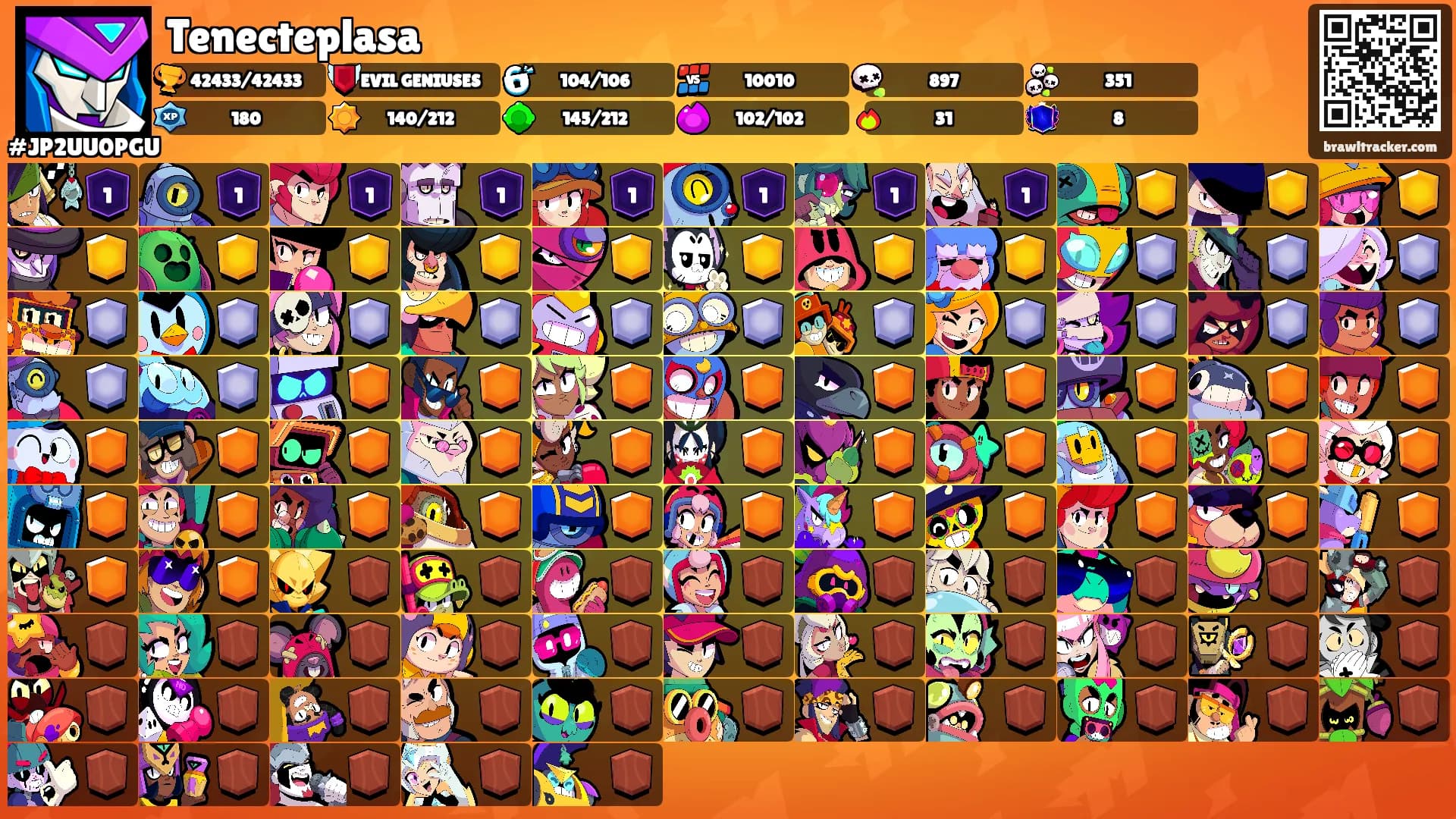 Tenecteplasa's Ranks