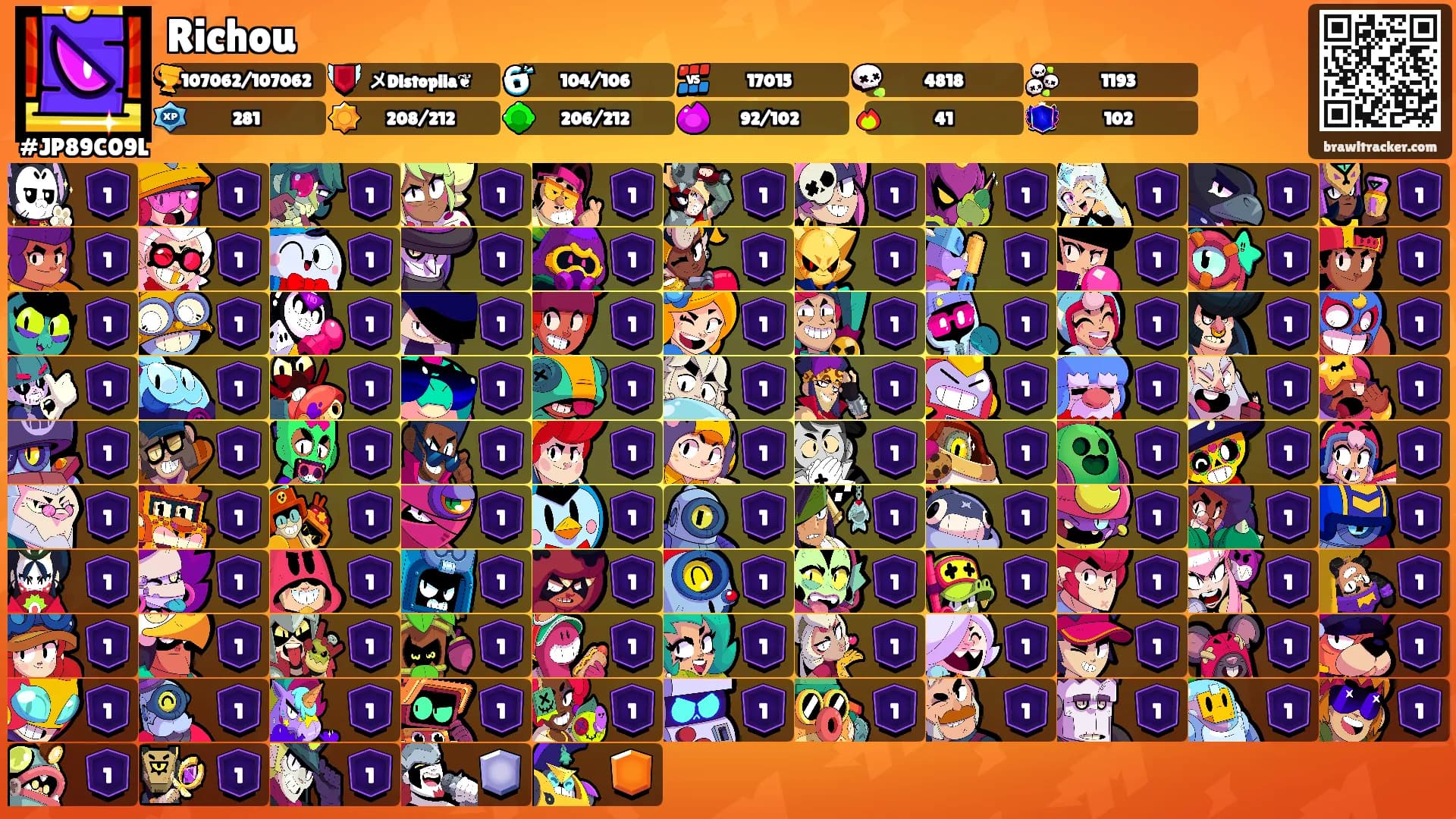 Richou's Ranks