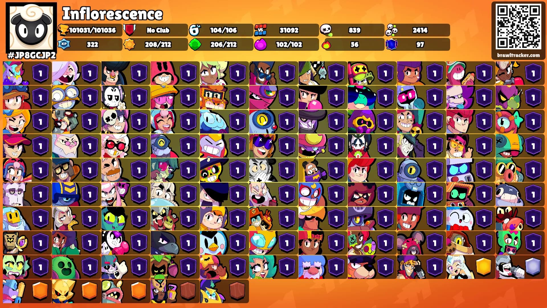 Inflorescence's Ranks