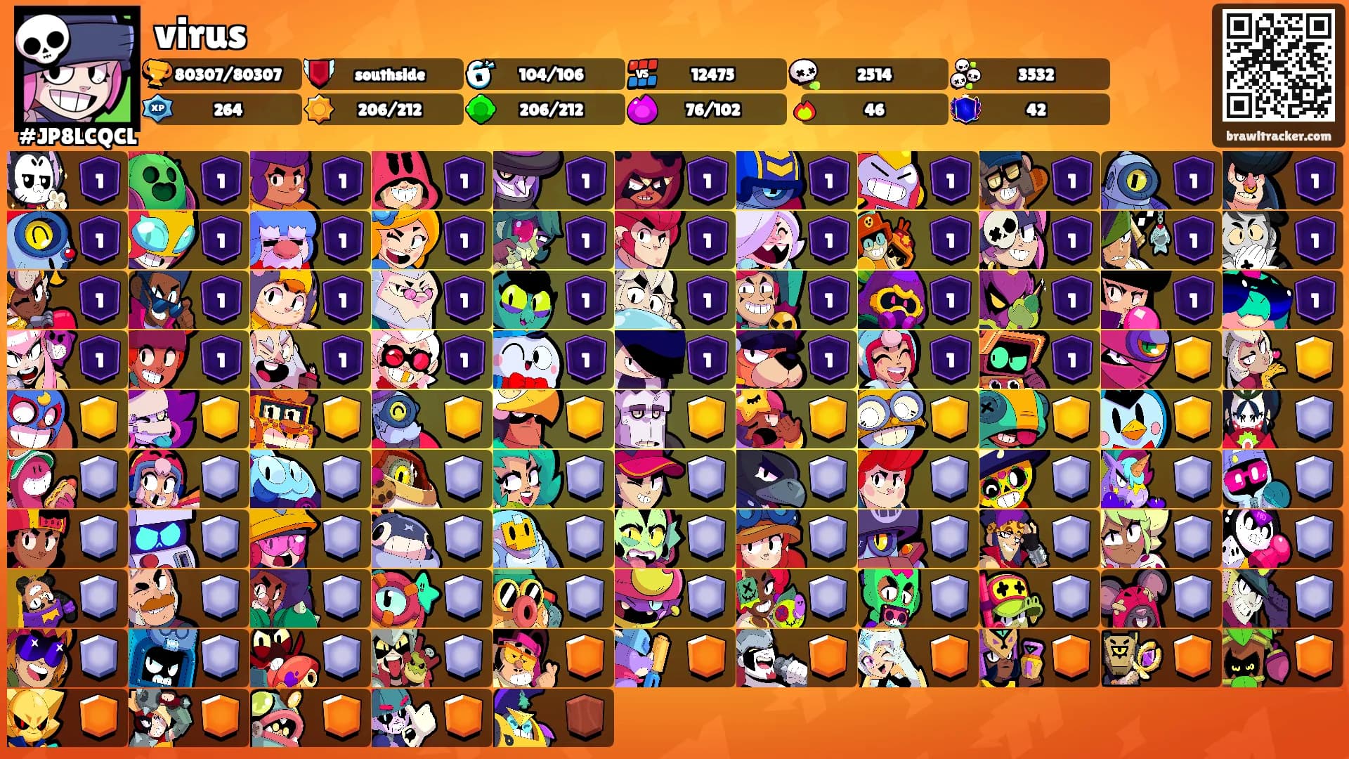 virus's Ranks