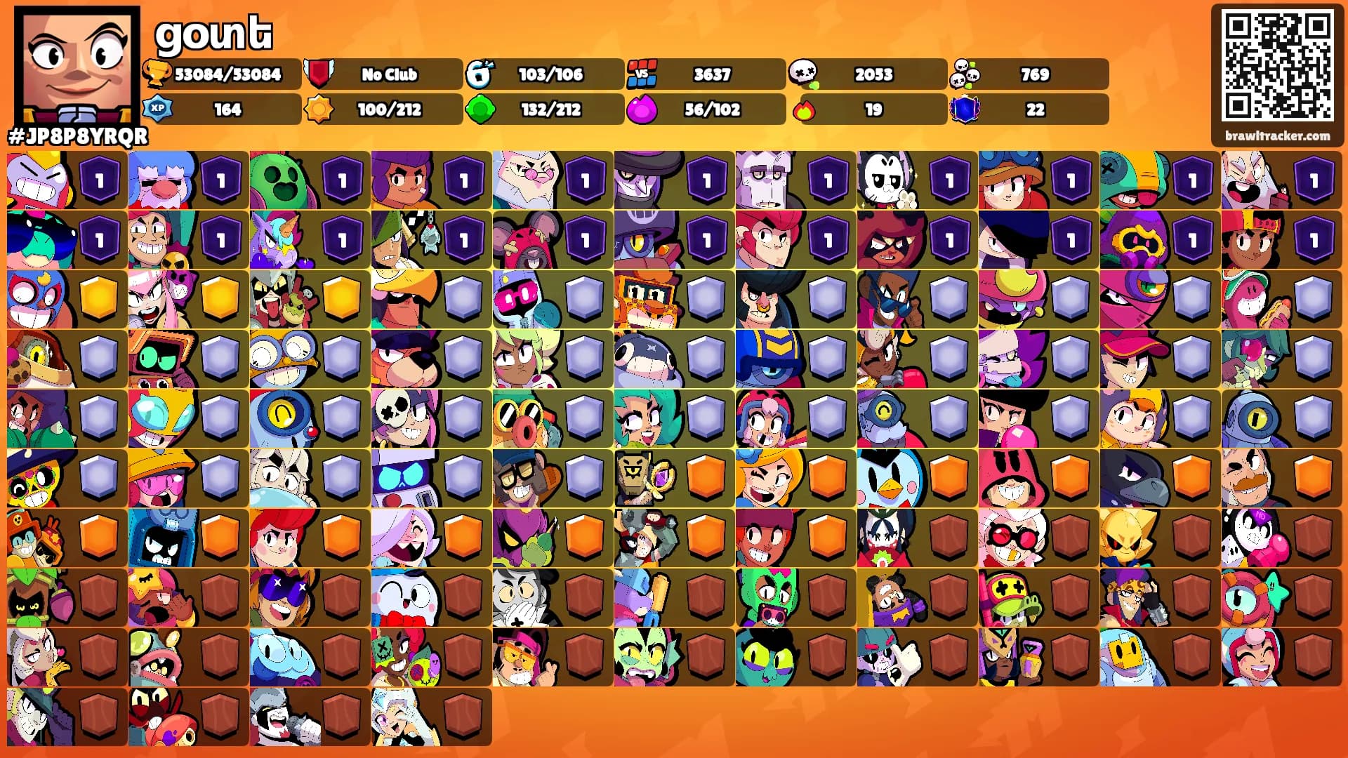 ցօտե's Ranks