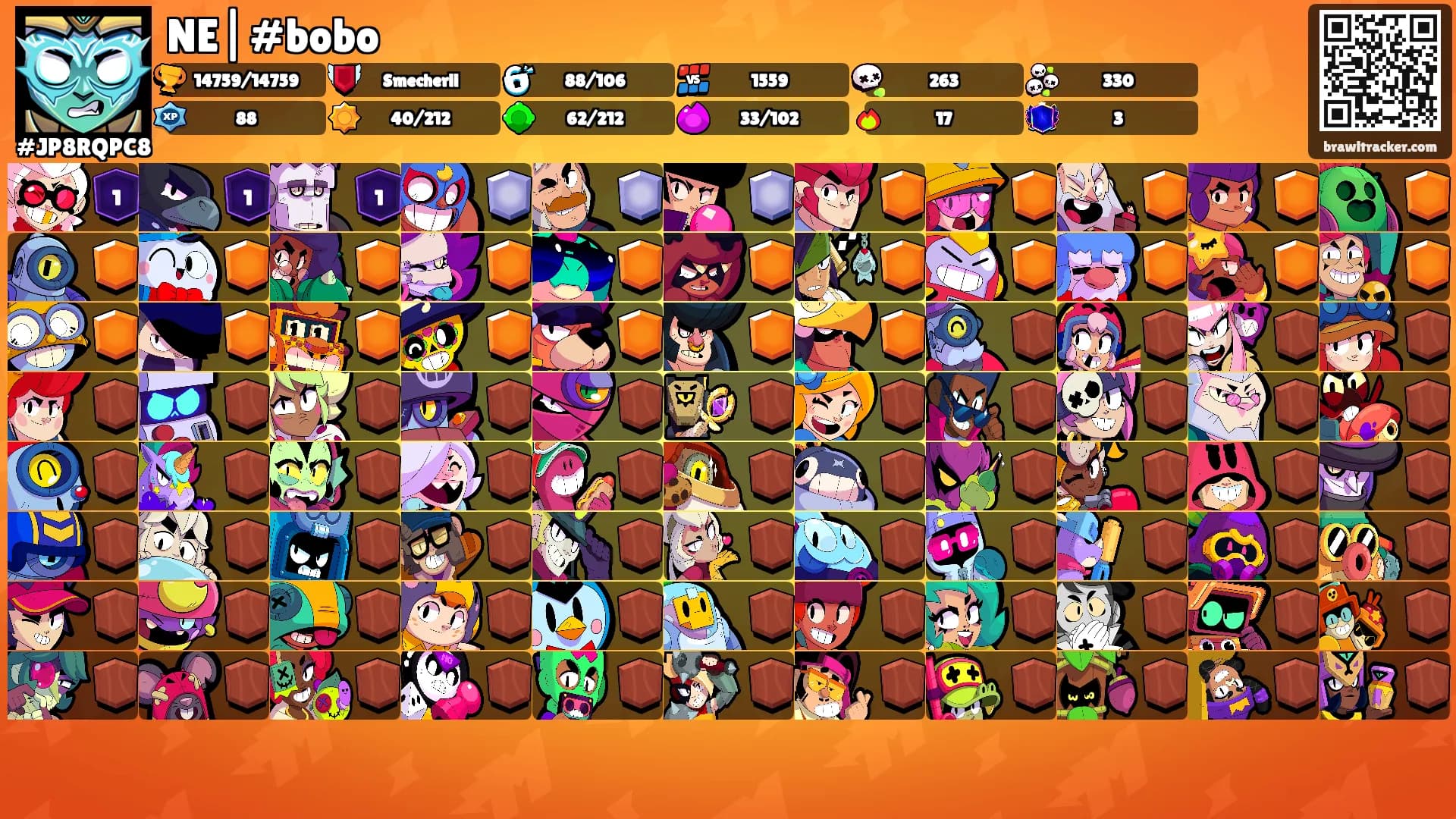 NE|#bobo's Ranks