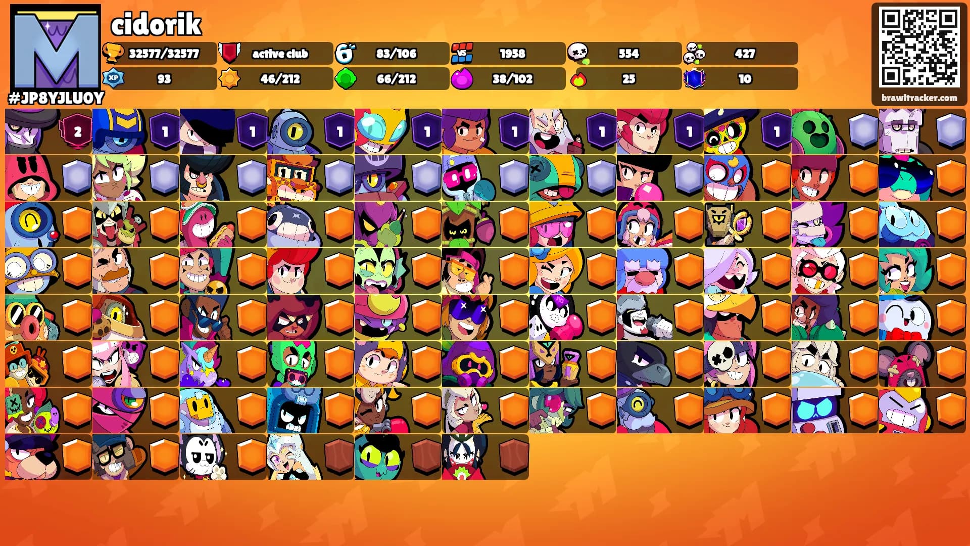 cidorik's Ranks