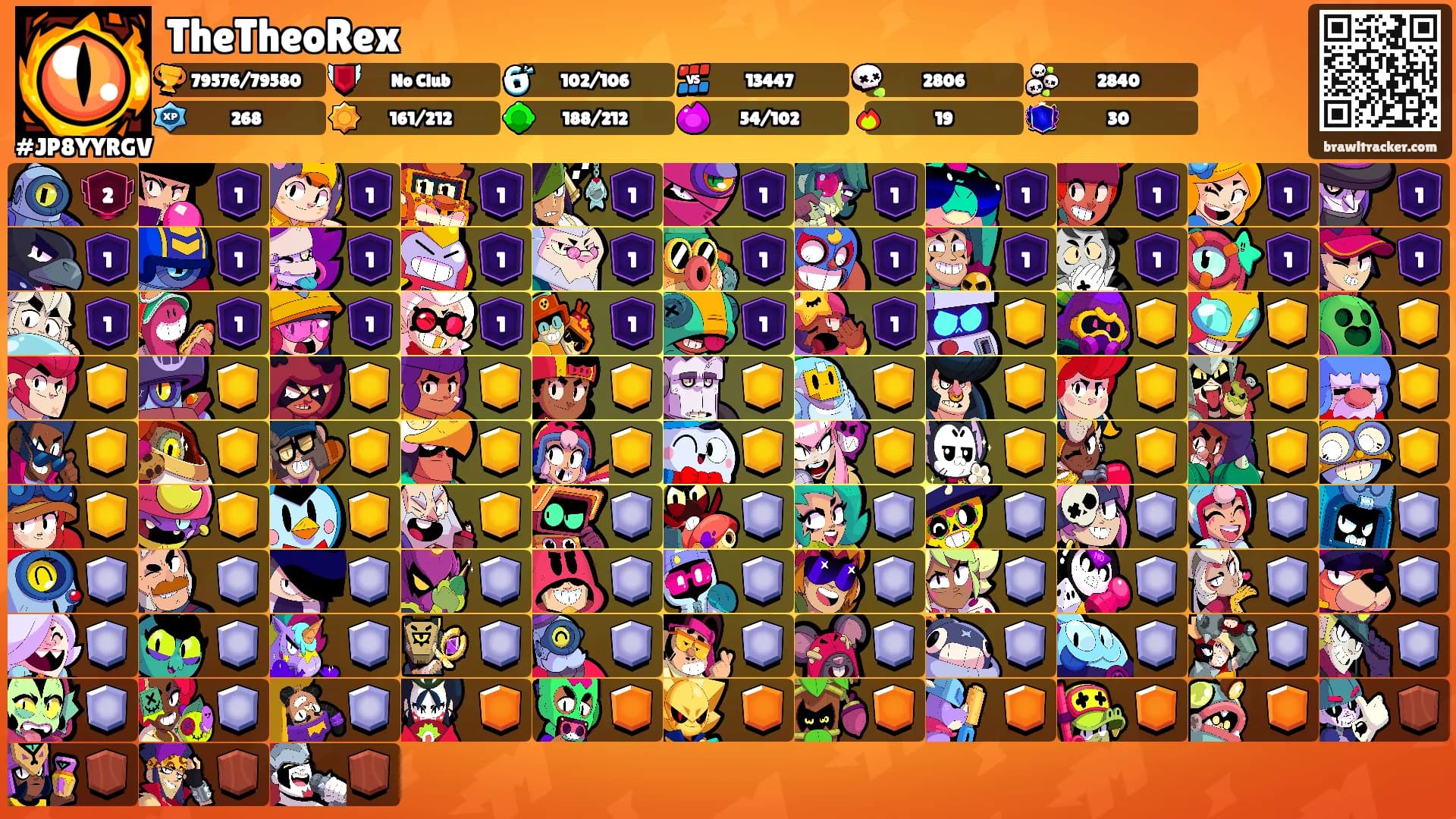 TheTheoRex's Ranks