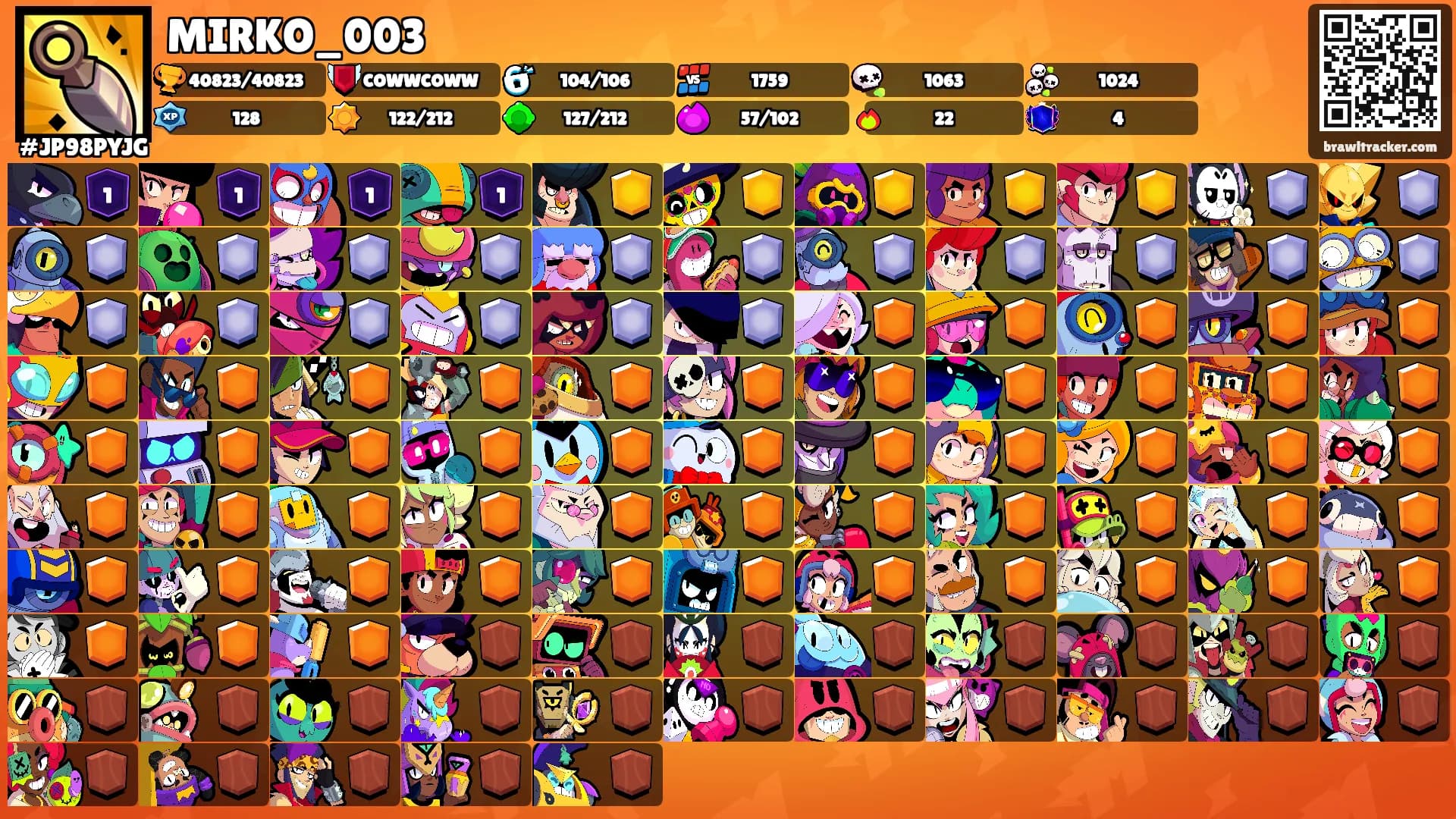 MIRKO_003's Ranks